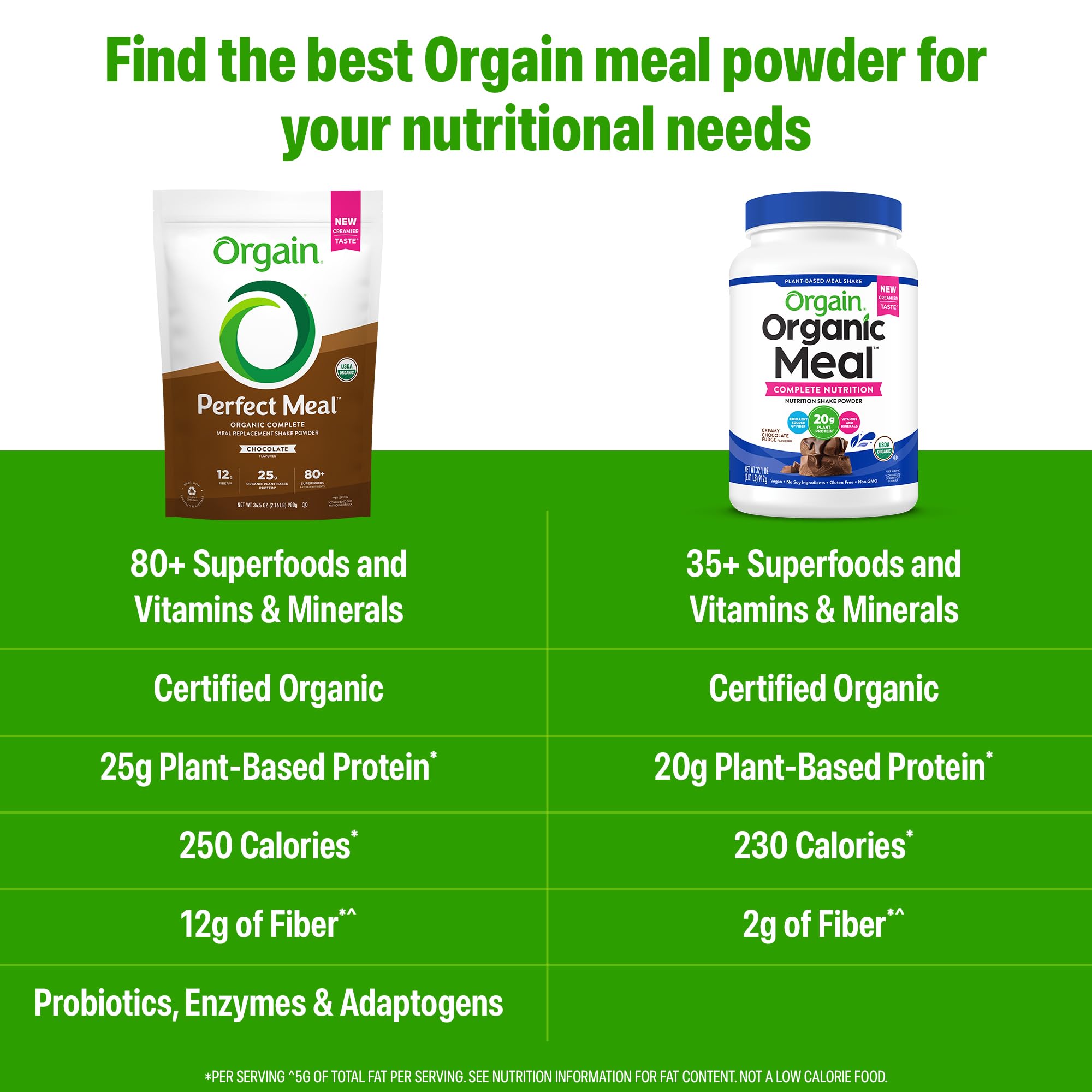 Orgain nutrition label detail displaying protein, fiber and probiotic amounts