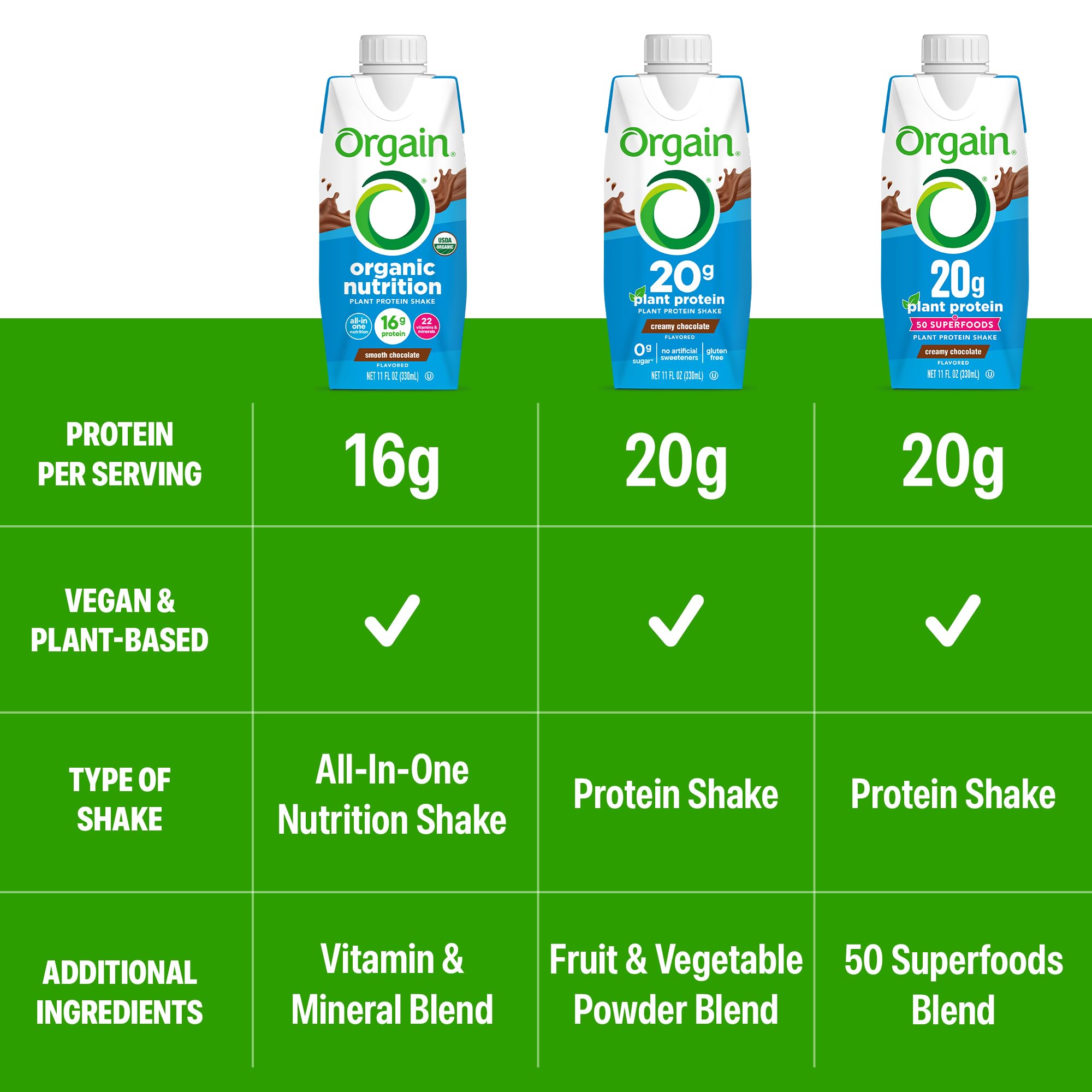 Orgain four-pack box display proving convenient multi-bottle supply