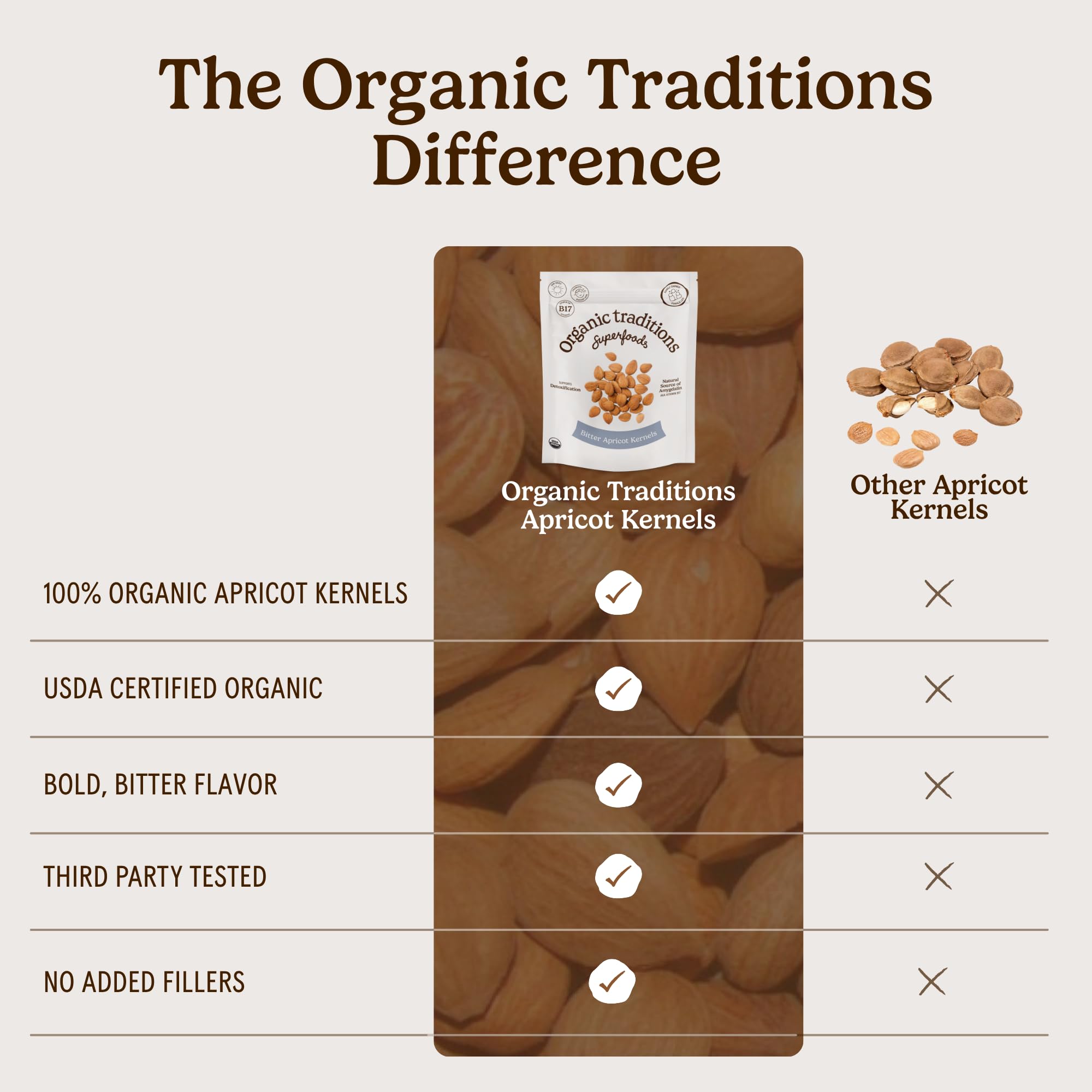 Organic Traditions kernels beside a ruler for scale, helps visualize single-kernel serving