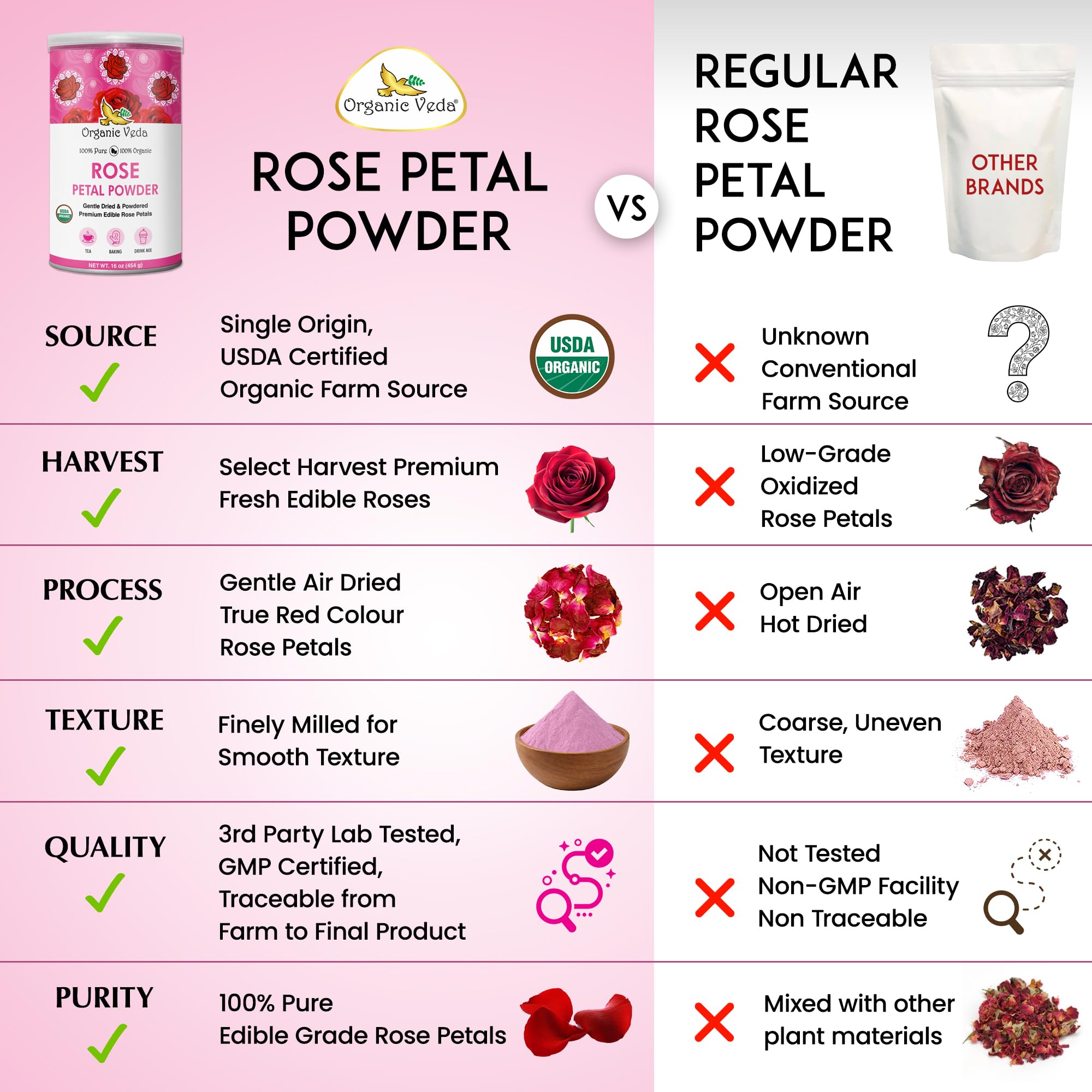 Organic Veda mixed into a face mask demonstrating gentle skincare use