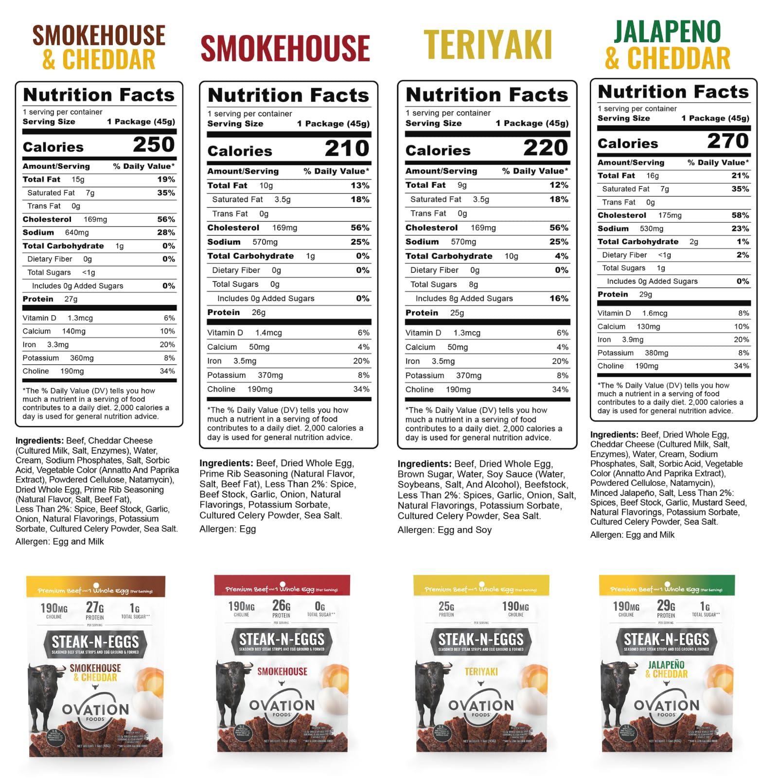 Ovation Foods beef strips in outdoor setting illustrating travel convenience