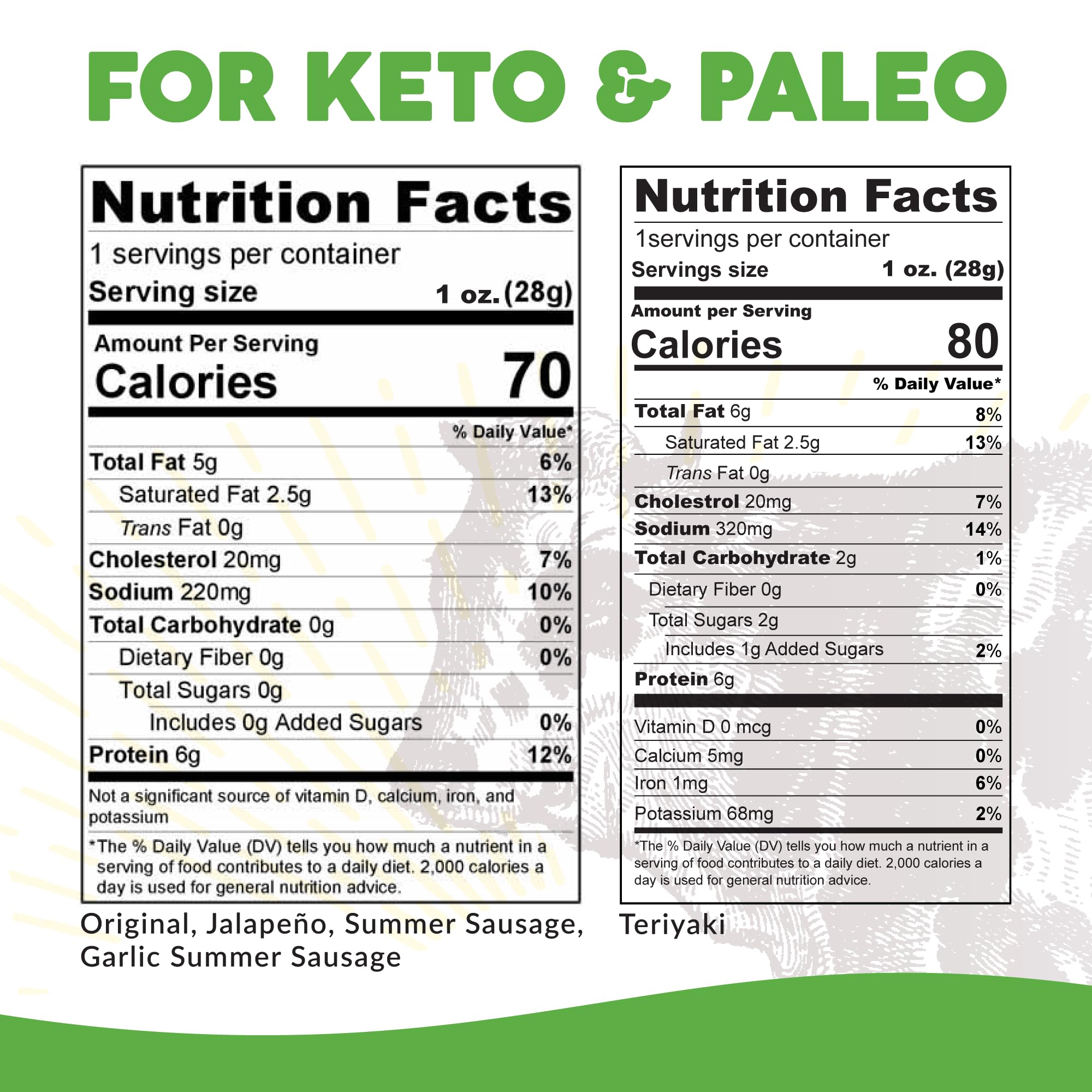 Paleovalley close-up texture of meat stick highlighting natural ingredients and protein