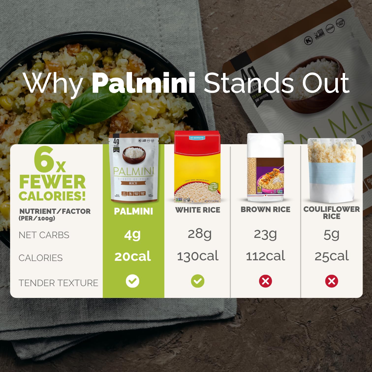 Palmini pouch stack of six showing convenience and pantry storage benefit