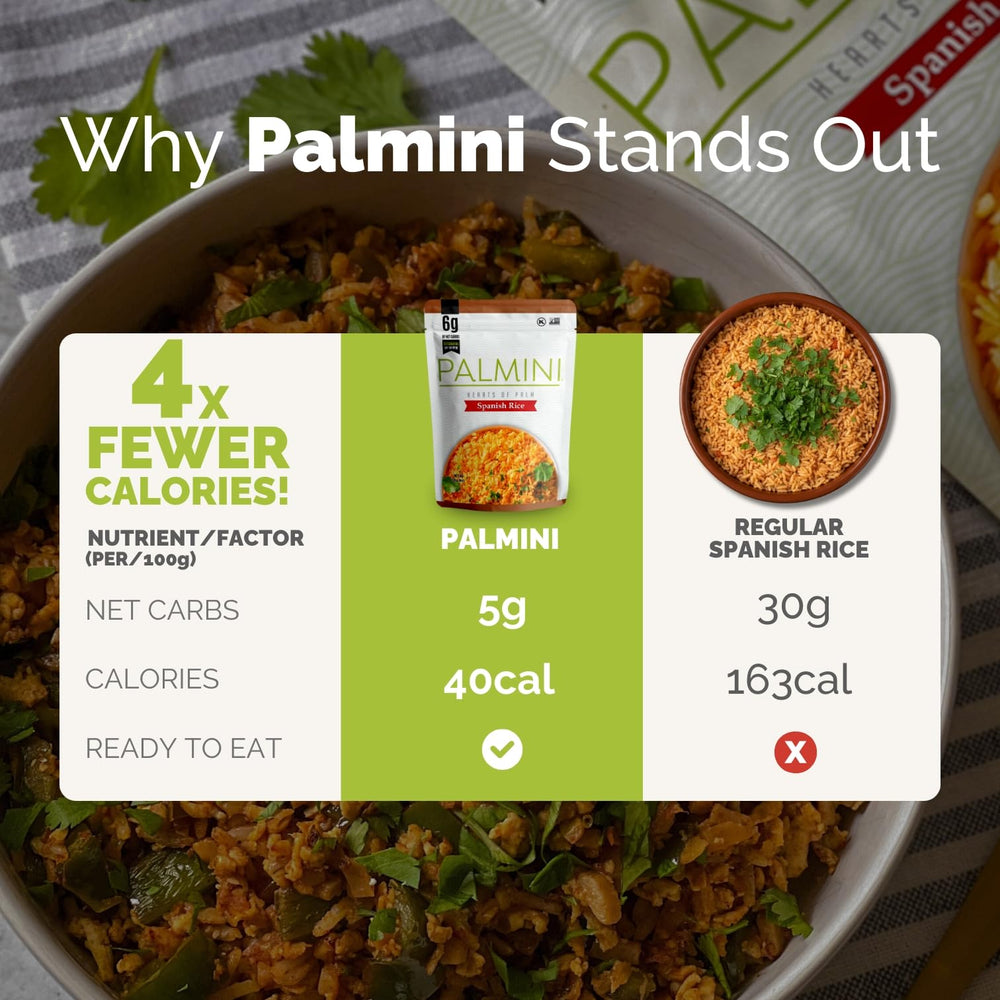 Bowl of Palmini Spanish Rice served with vegetables and protein