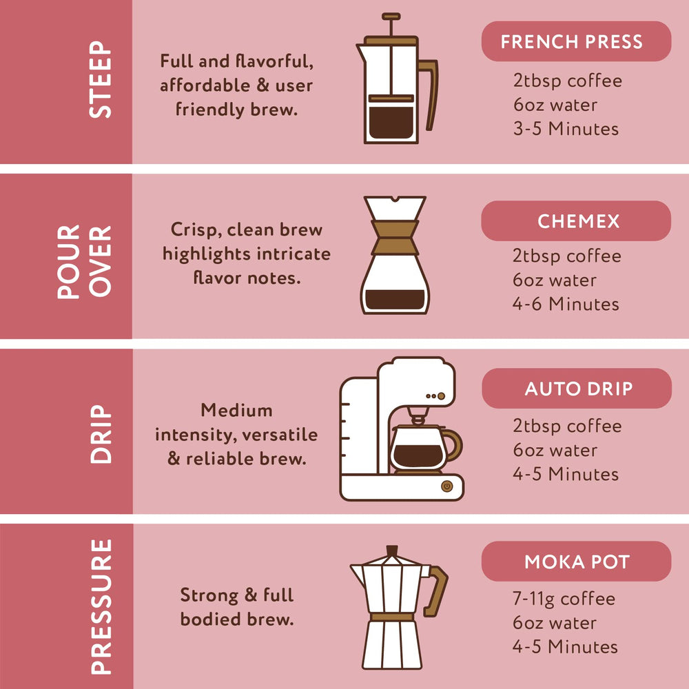 Paramount Roasters origin graphic showing global bean sourcing and quality
