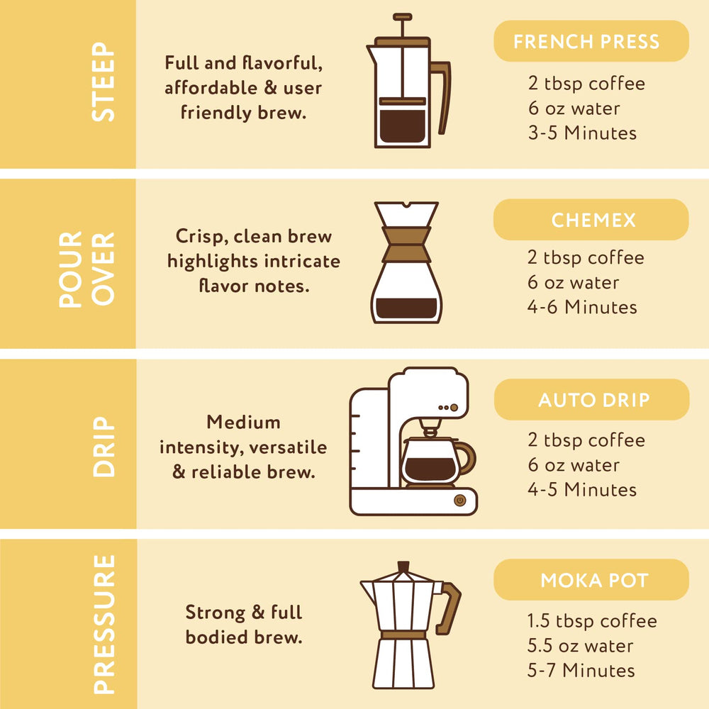 Paramount Roasters label detail showing flavor notes and ingredient clarity