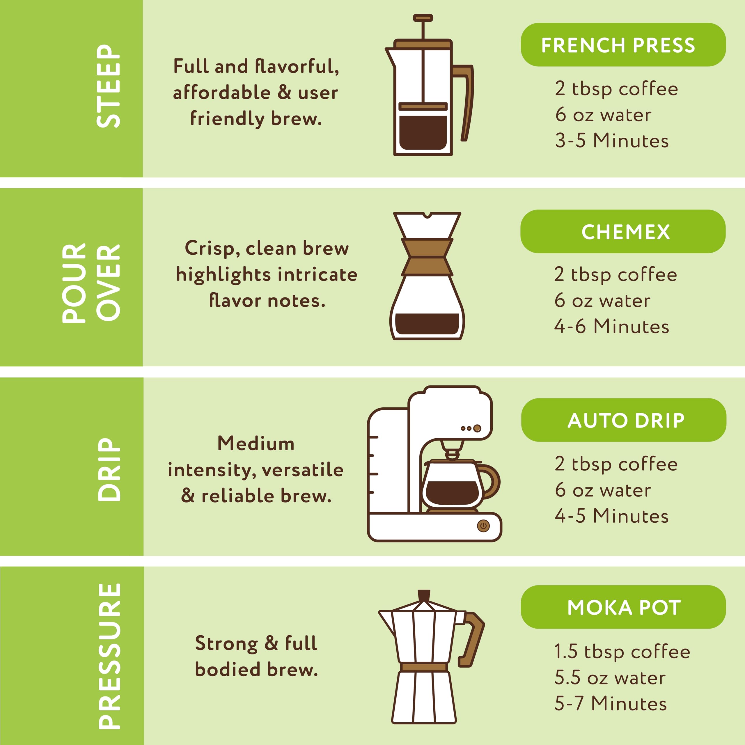Paramount Roasters label detail showing roast and origin information