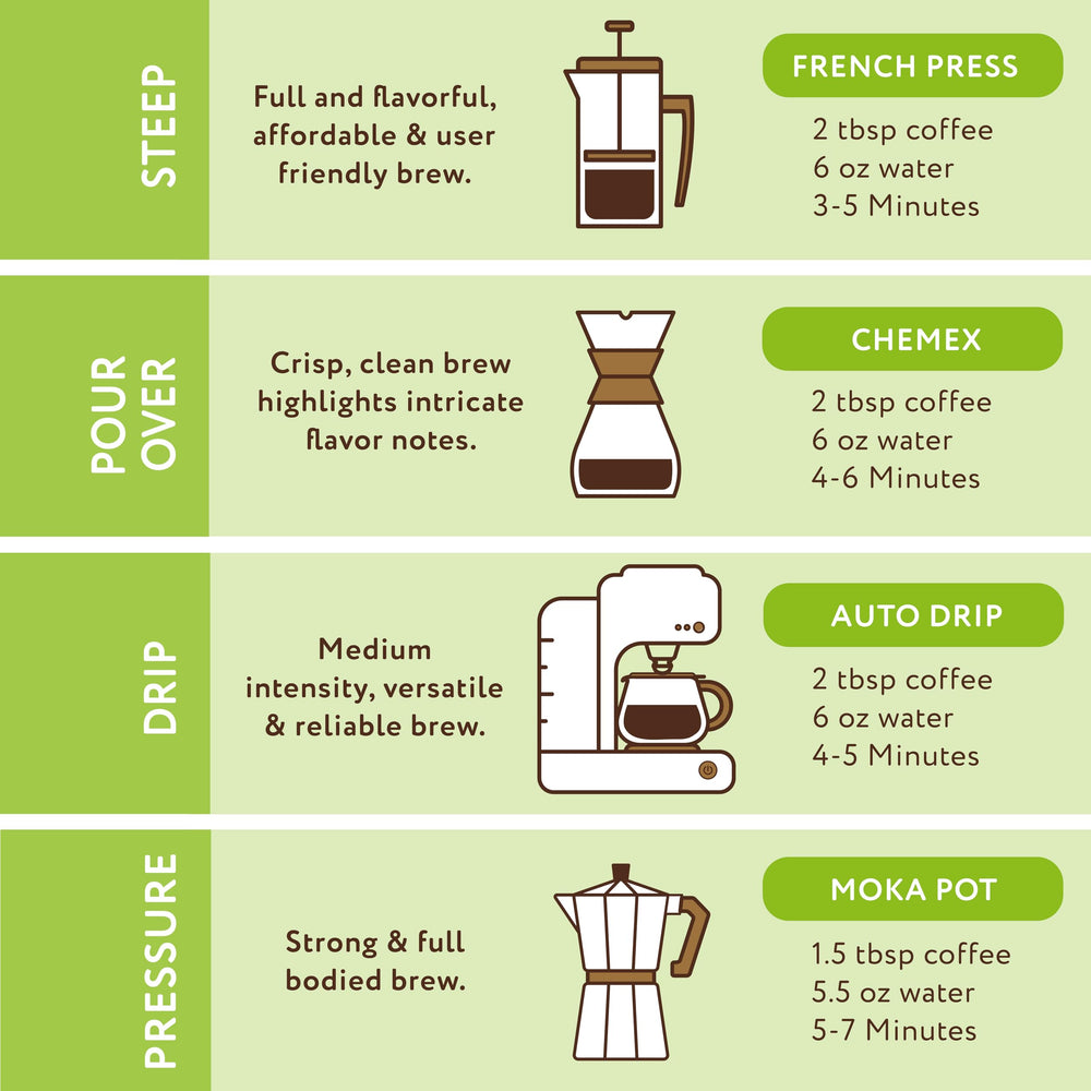 Paramount Roasters label detail showing roast and origin information