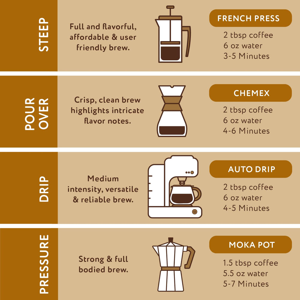 Paramount Roasters measuring spoon with grounds, illustrating recommended brew ratio