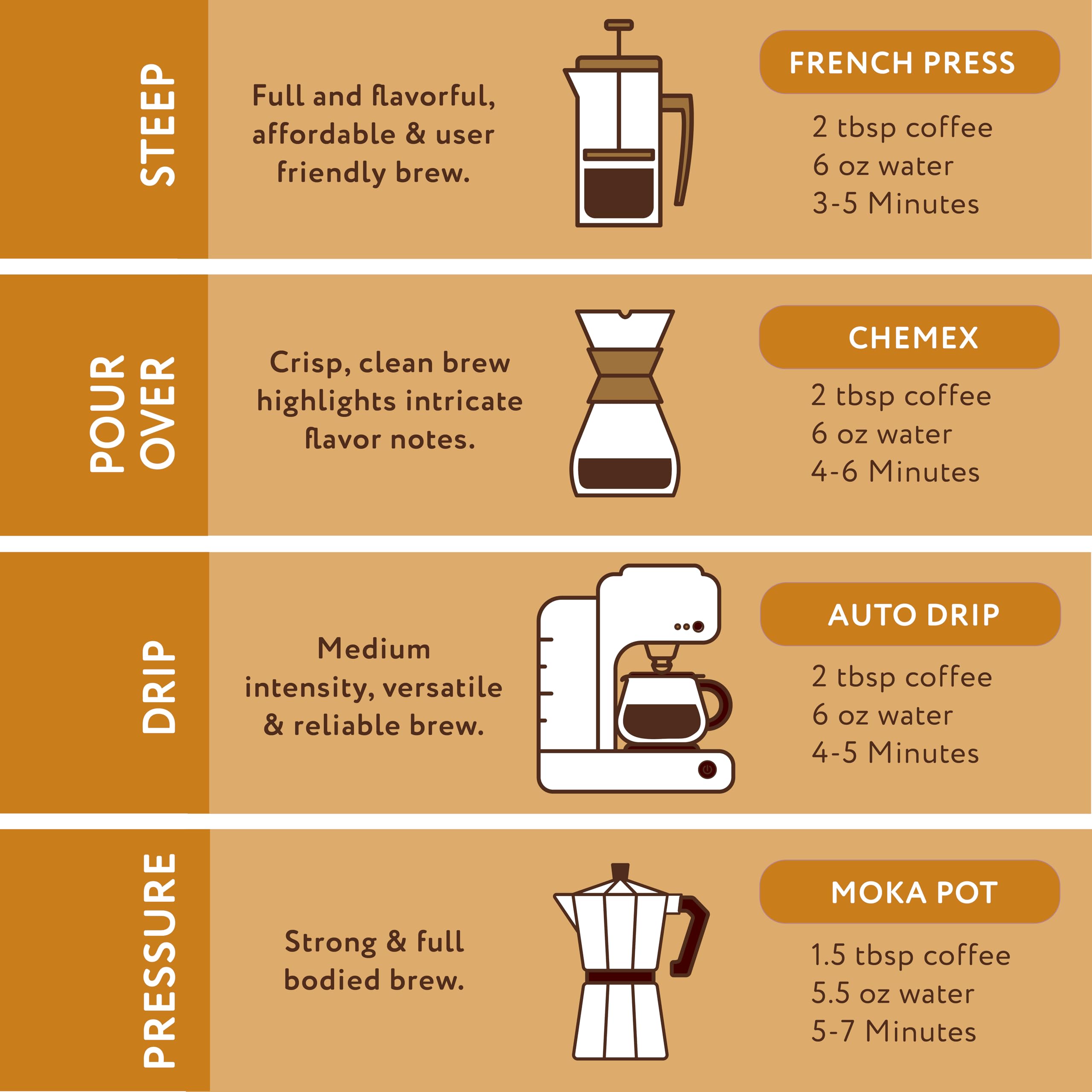 Paramount Roasters next to a ruler showing 12oz scale for portion clarity