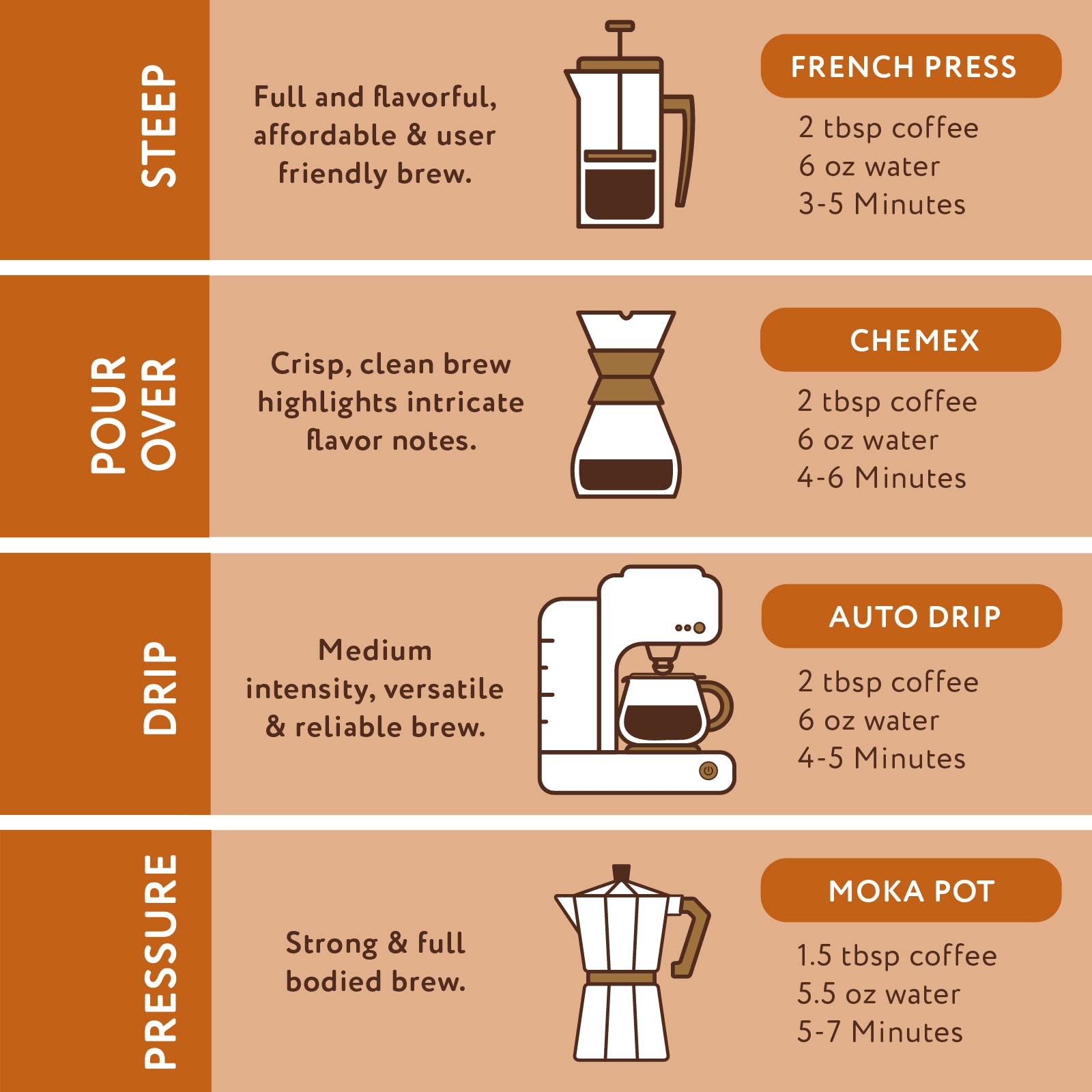 Paramount Roasters pour-over brewing capturing extraction and reliable flavor delivery