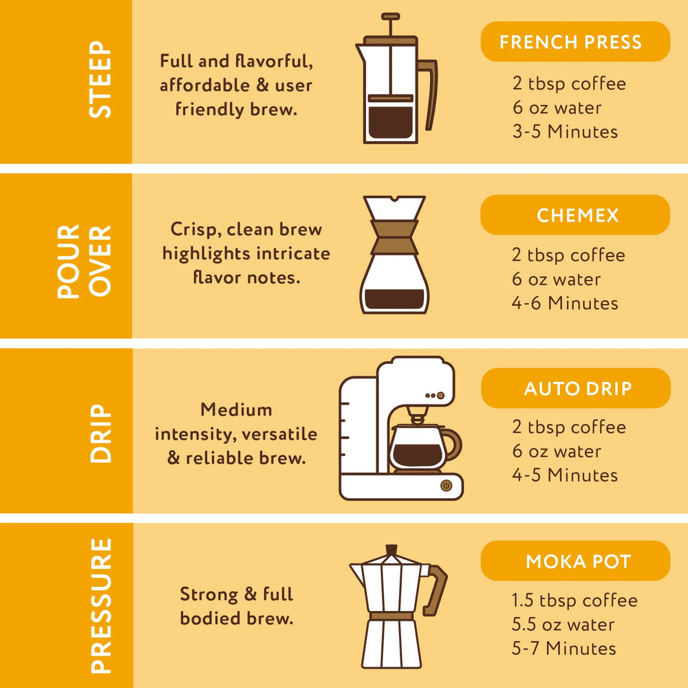 Paramount Roasters 12oz bag size comparison displaying scale and convenient home supply