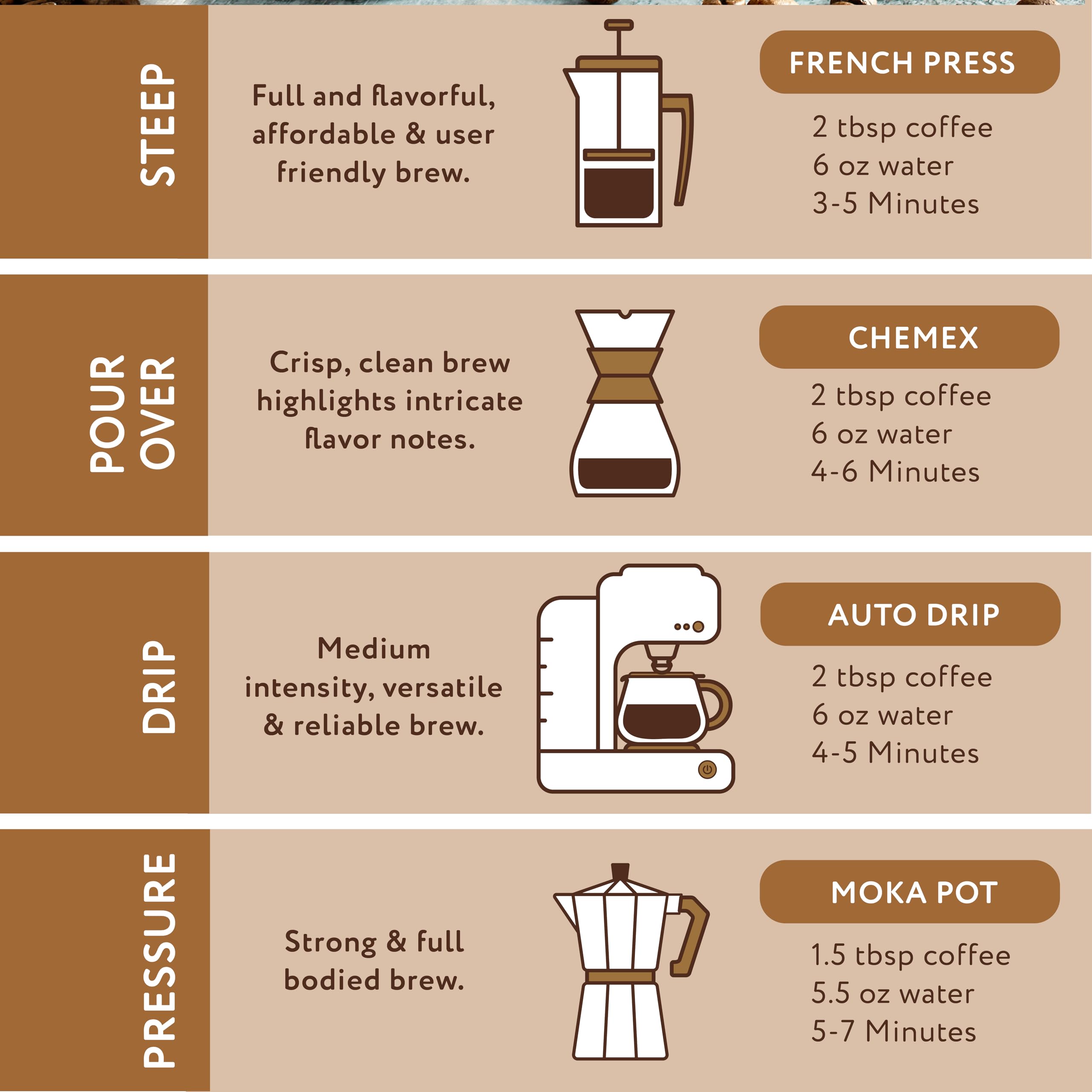 Paramount Roasters 12 ounce bag next to coffee scoop for scale, clear portion size