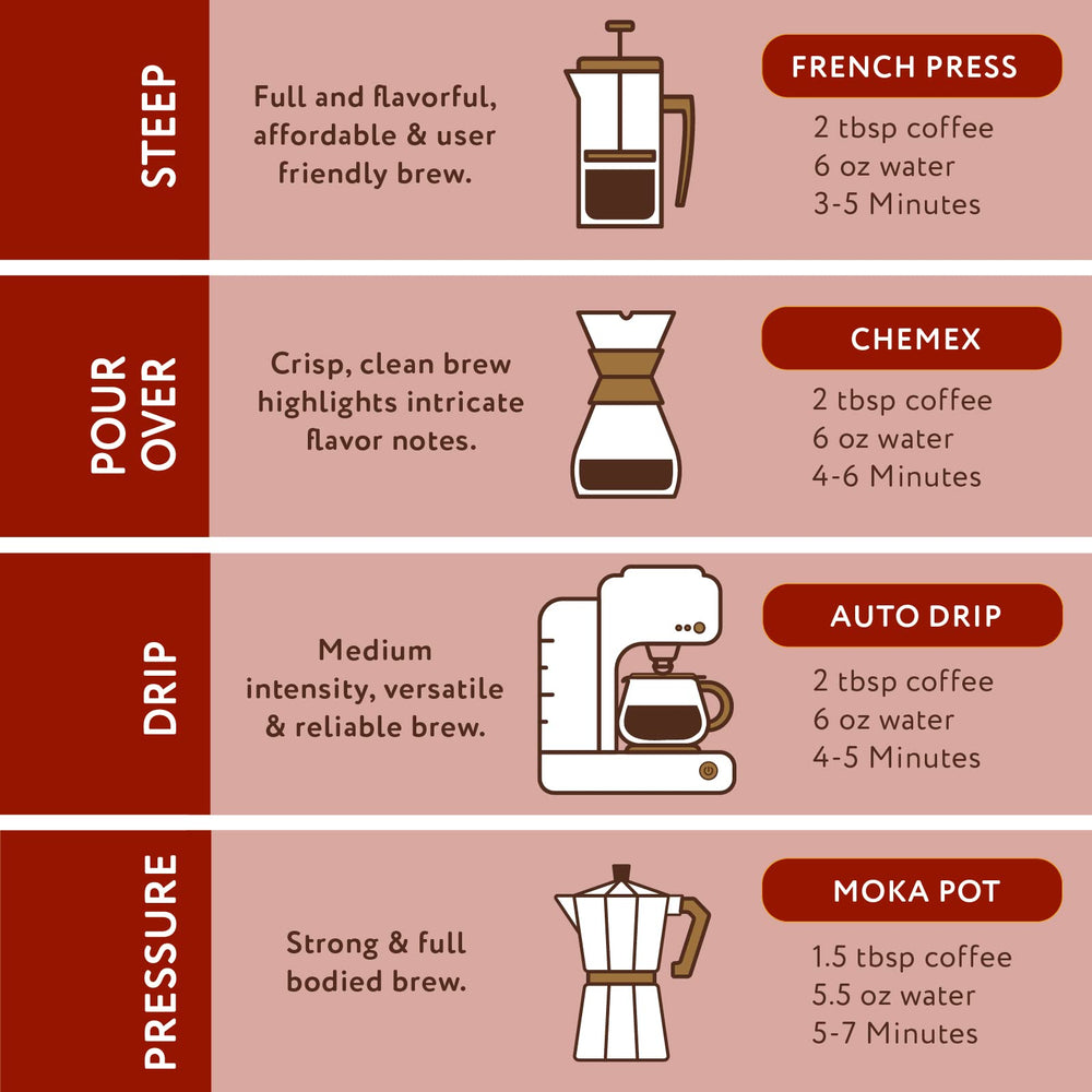 Label close-up of Paramount Roasters listing Arabica beans and roast benefits