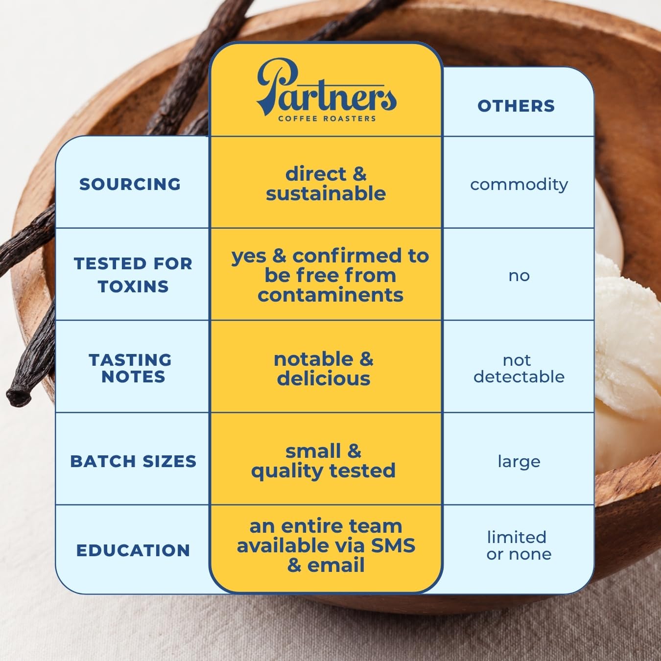 PARTNERS COFFEE ROASTERS pour-over brewing highlighting clarity and tasting notes
