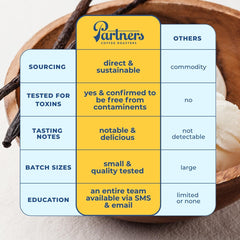 PARTNERS COFFEE ROASTERS pour-over brewing highlighting clarity and tasting notes