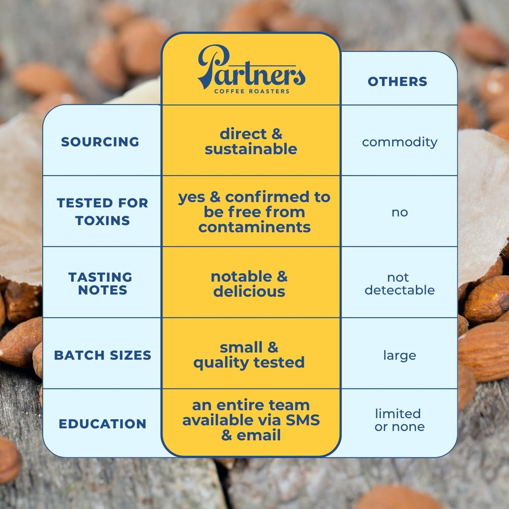 PARTNERS COFFEE ROASTERS espresso shot with crema illustrating concentrated chocolatey flavor and crema density