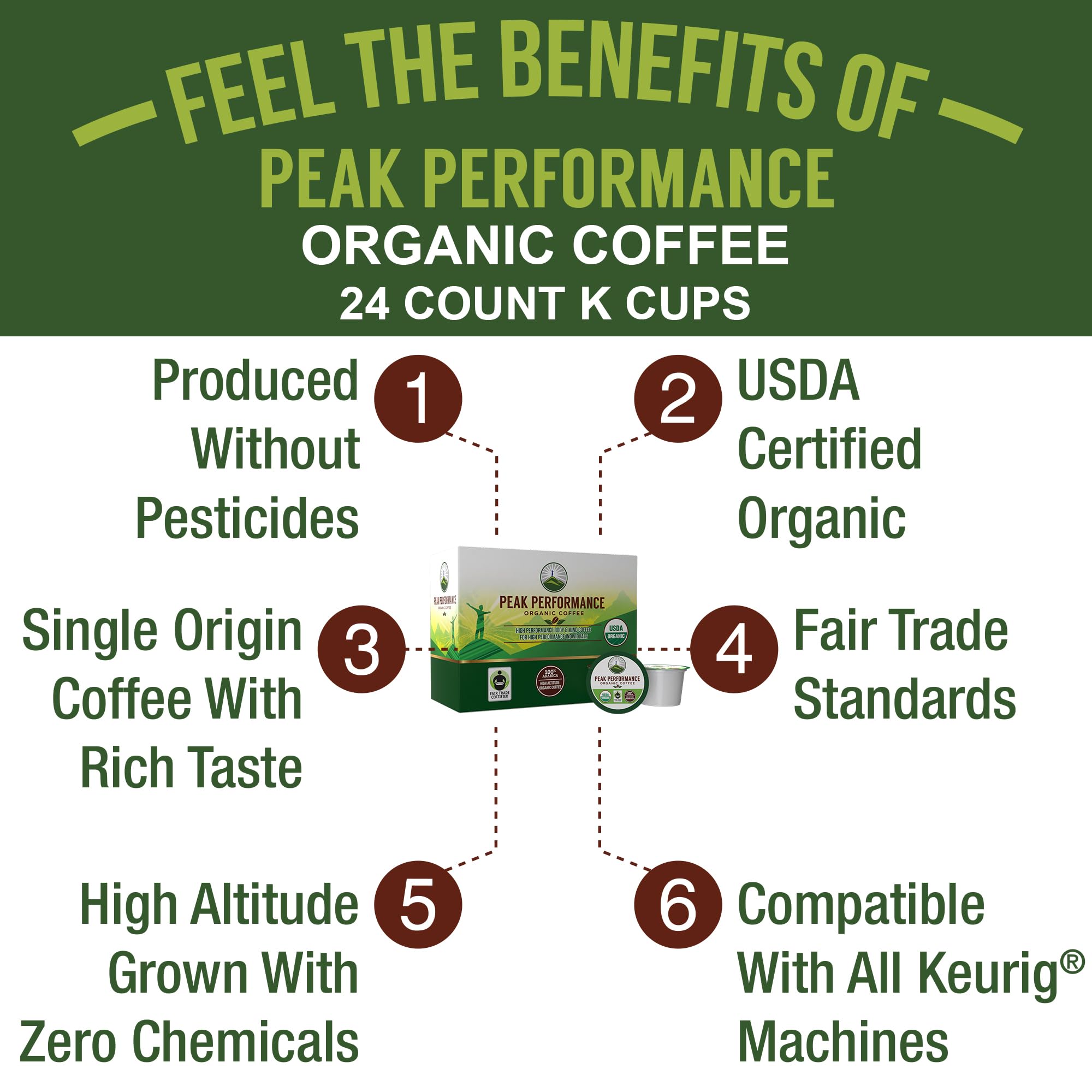 Peak Performance brewed coffee pouring from a Keurig showing consistent extraction