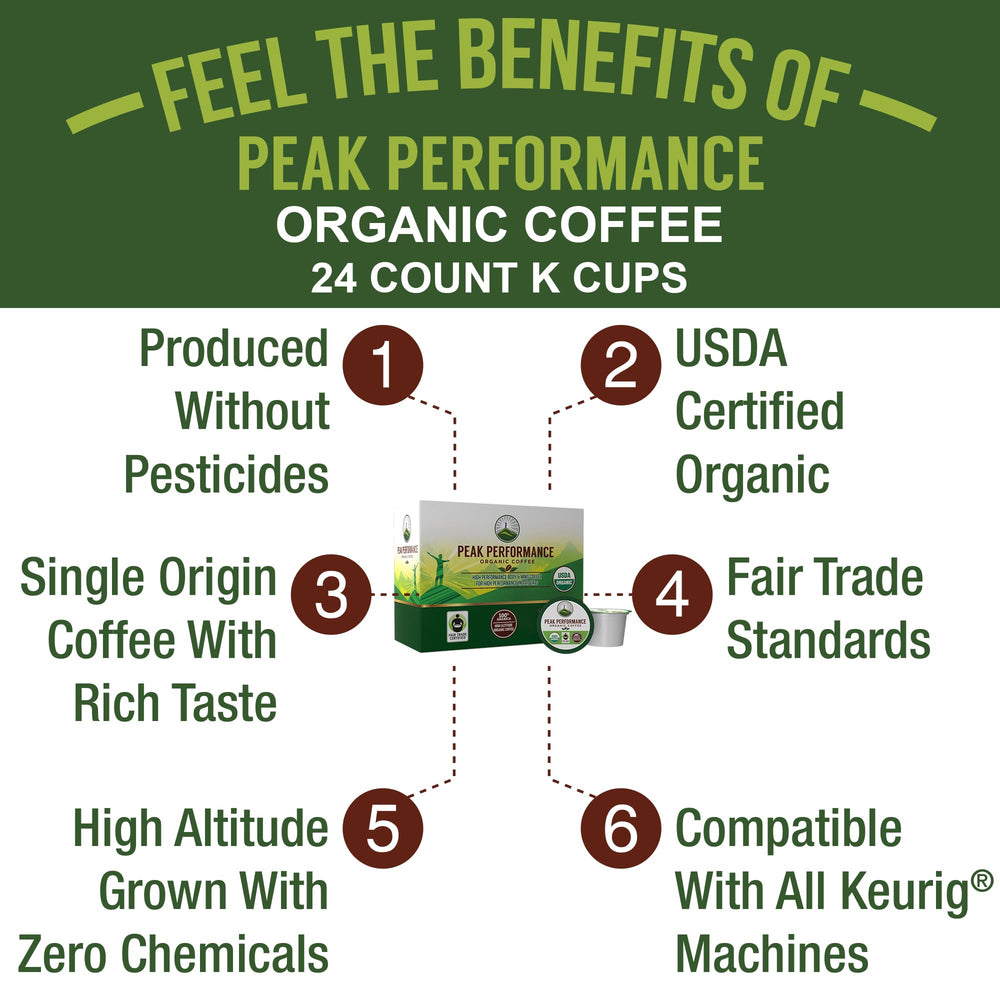 Peak Performance brewed coffee pouring from a Keurig showing consistent extraction