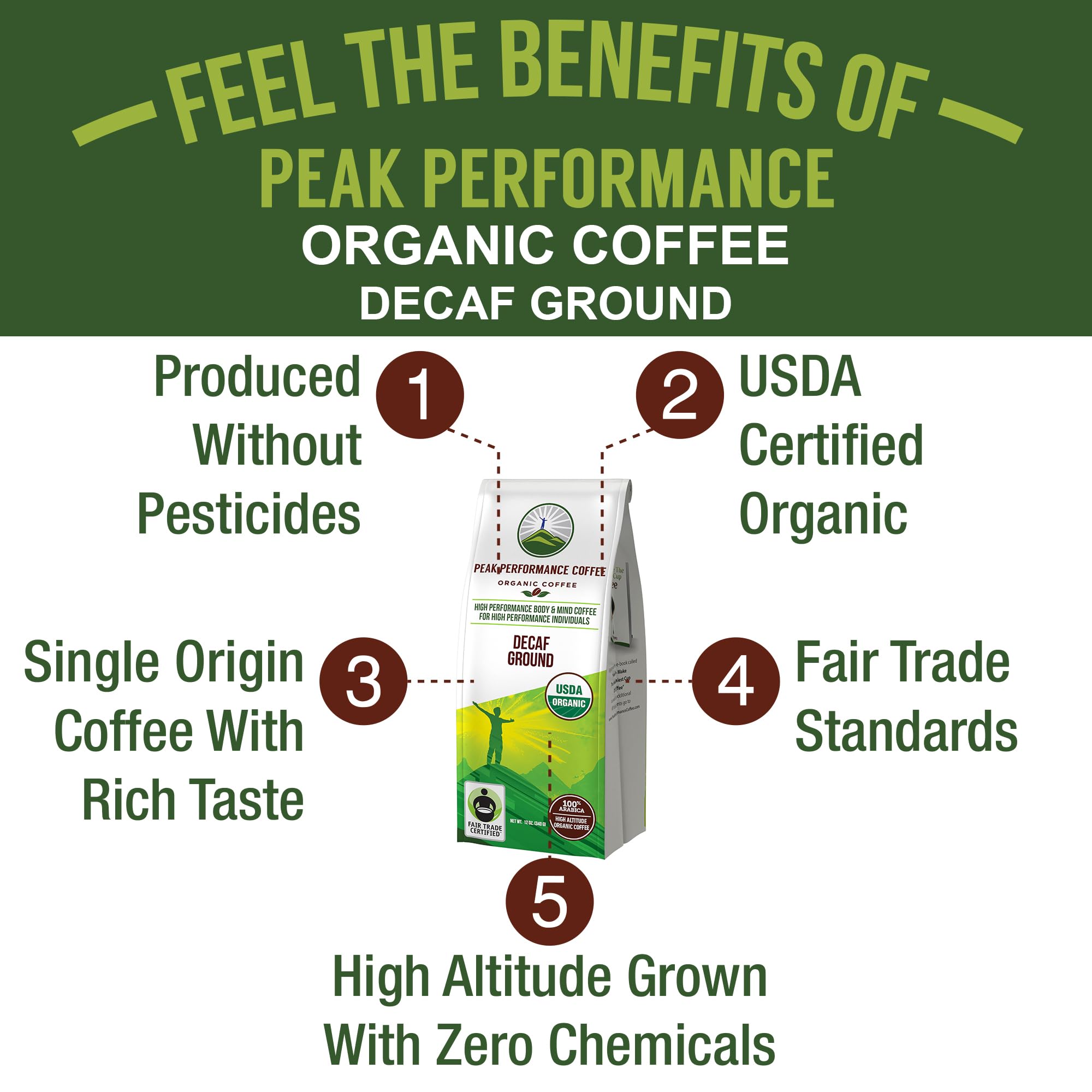 Peak Performance ground coffee texture in scoop, illustrates even grind for consistent brewing