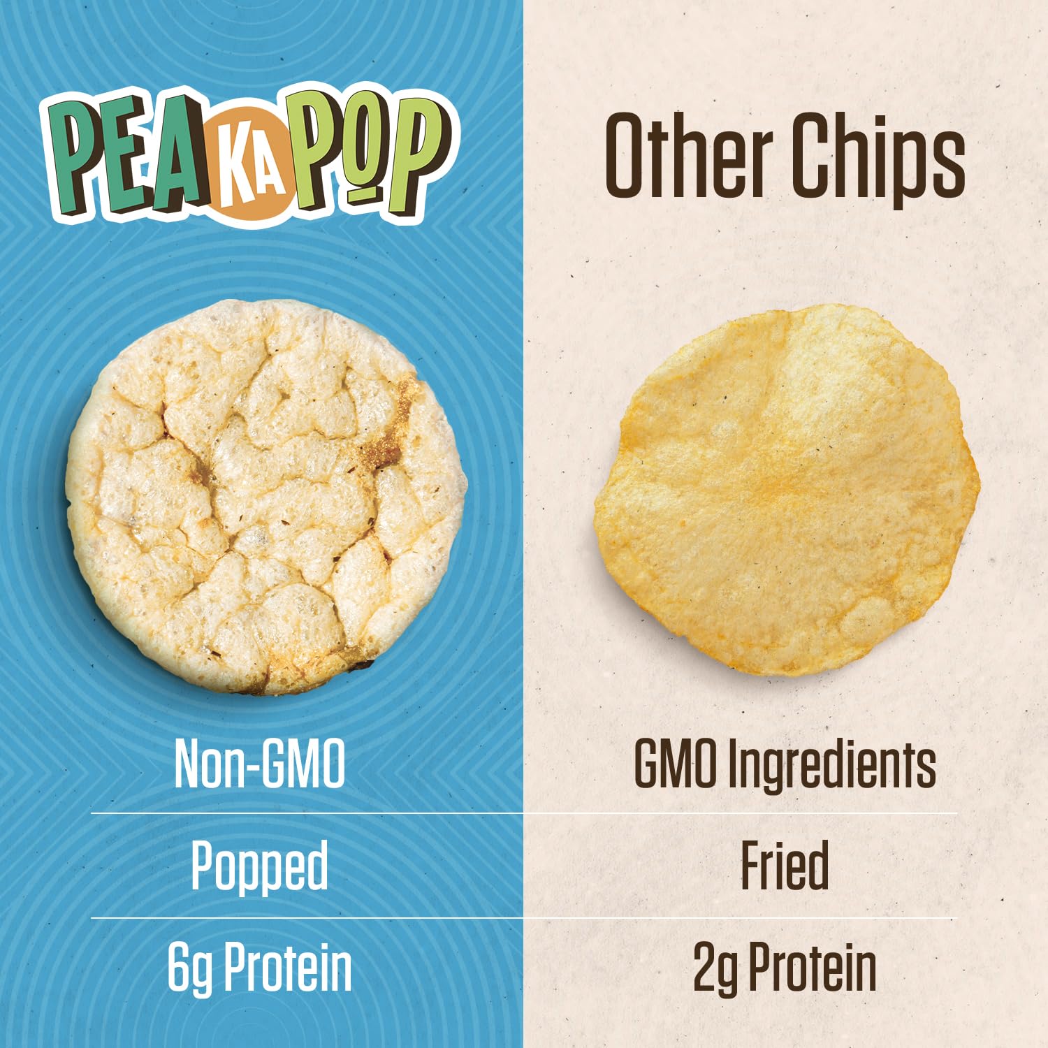 PeaKaPop nutrition label detail showing protein and calorie information