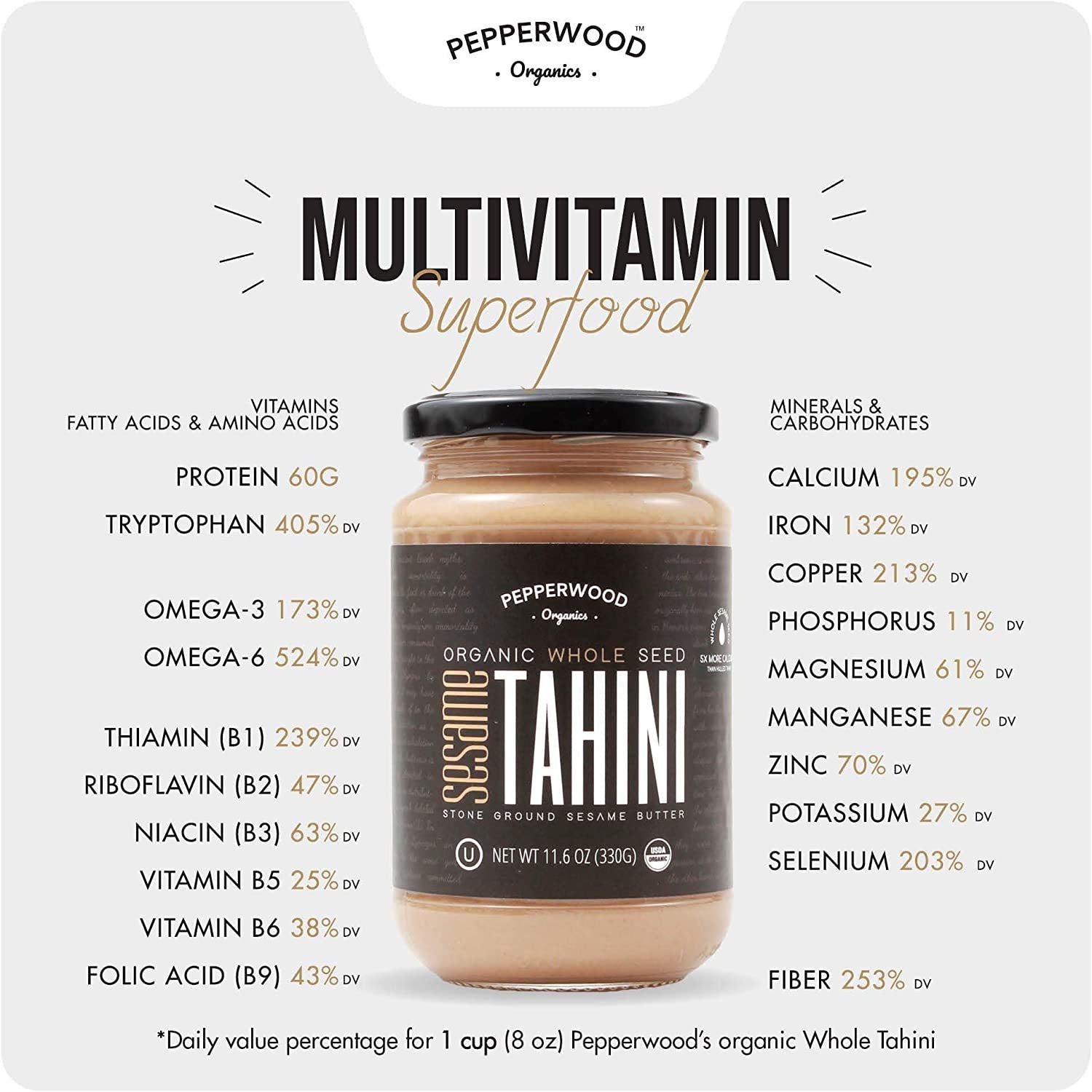 Pepperwood Organics spread on toast showing versatile use and rich flavor