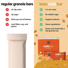 Perfect Keto ingredients flatlay with almonds, peanuts, and coconut MCTs
