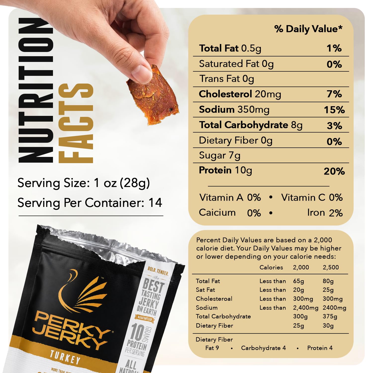 Perky Jerky close-up of turkey strips highlighting tender texture and juicy look