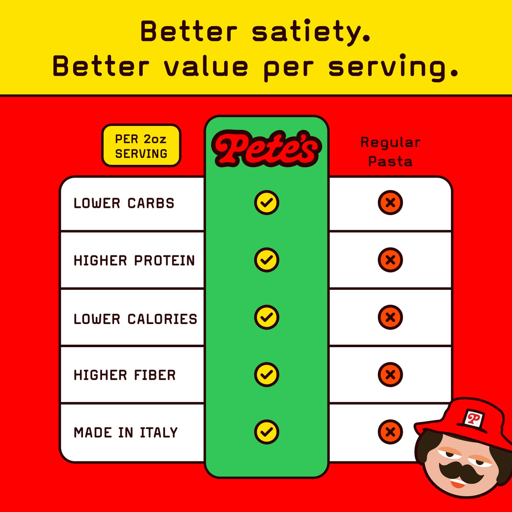 Pete's Pasta open package of dry pasta showing neat, uniform shapes