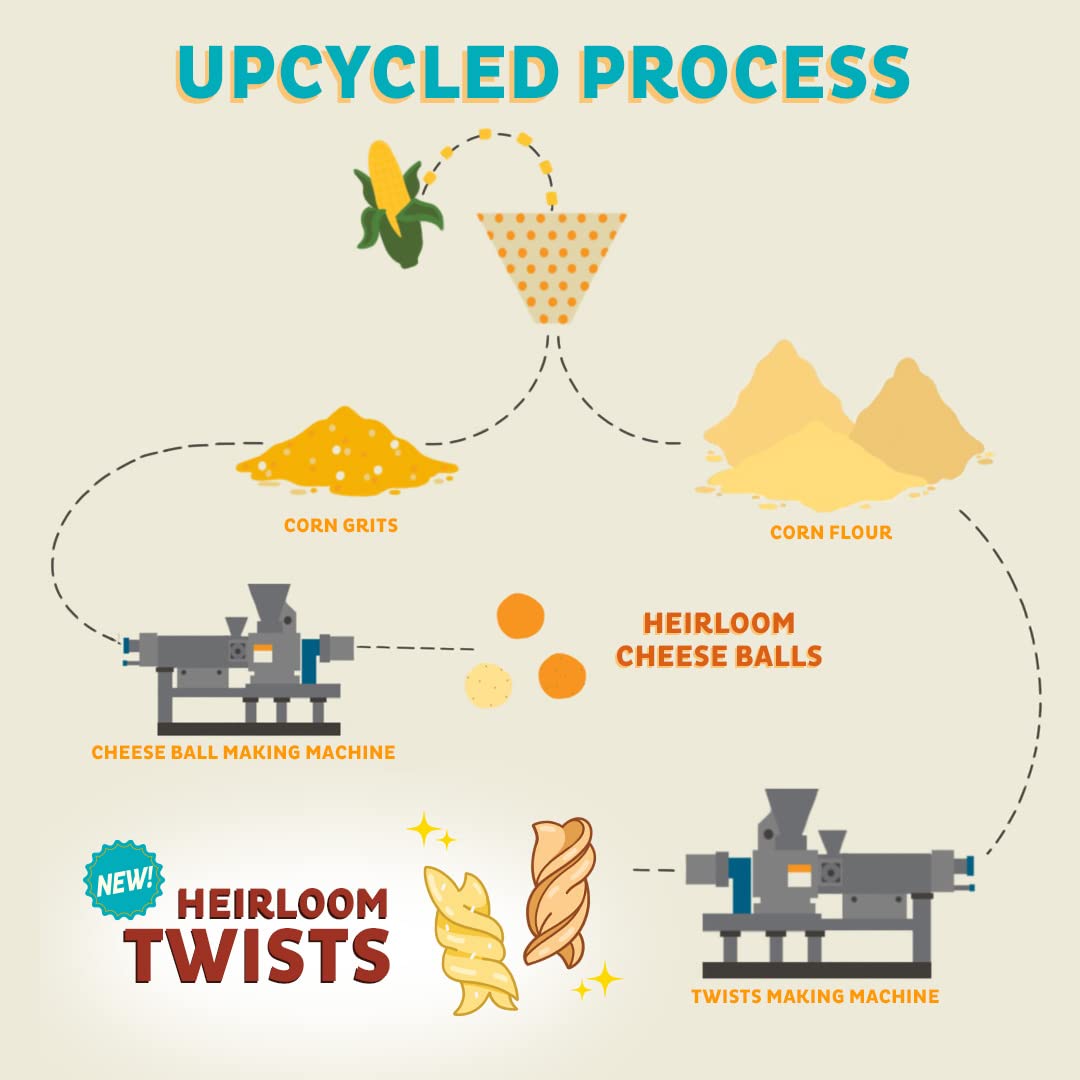 Pipcorn heirloom corn grains and flour highlighting sustainable sourcing benefit