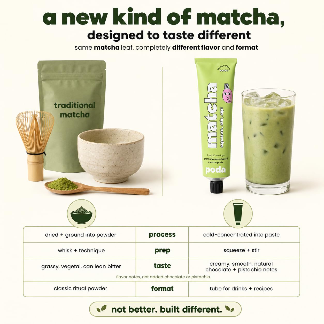 poda concentrate dissolving in iced water for quick mixing benefit