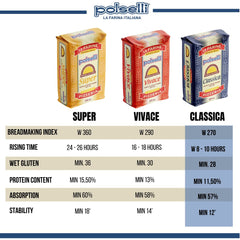 POLSELLI Neapolitan pizza on peel illustrating airy cornicione from this flour