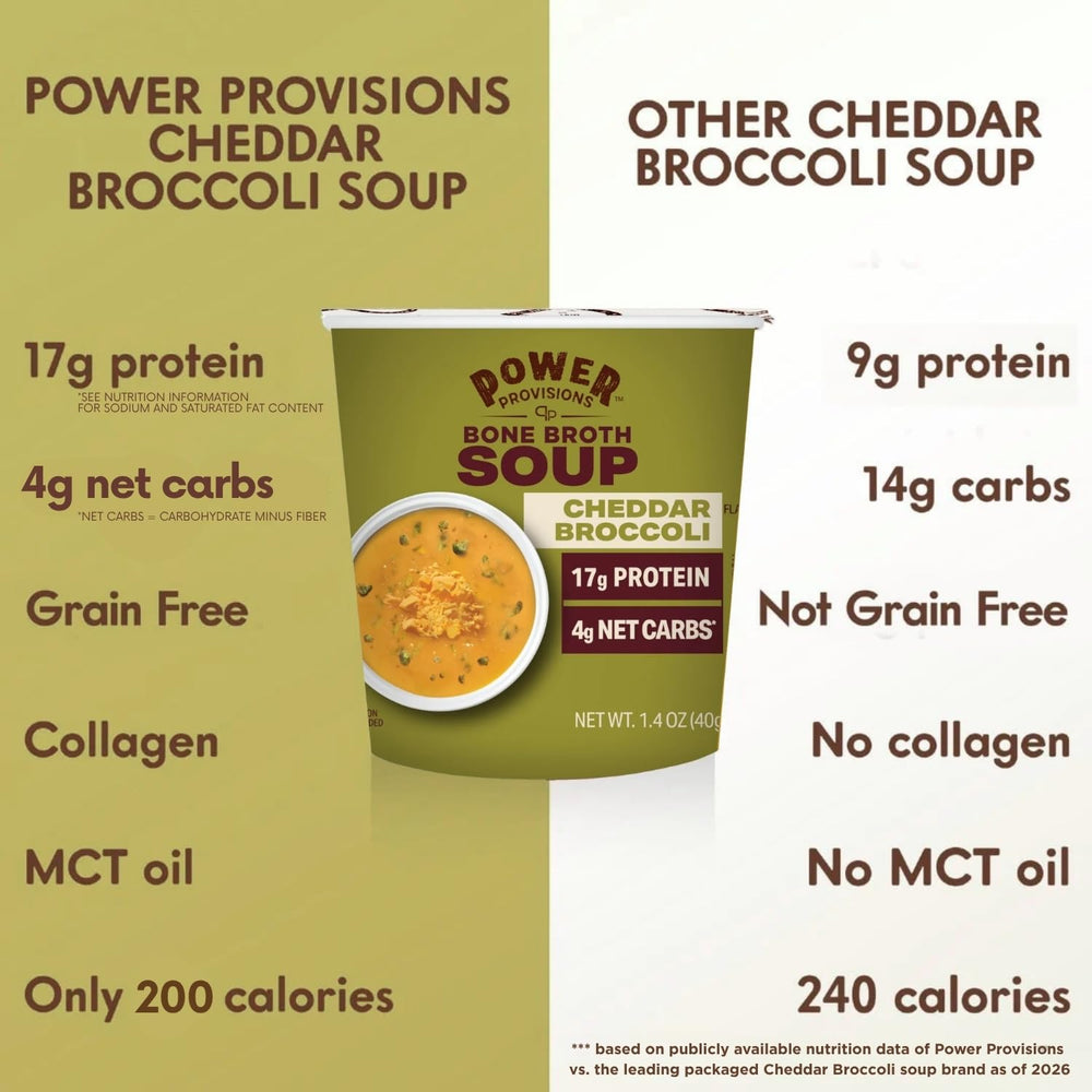 Power Provisions open cup powder texture highlighting easy-mix convenience