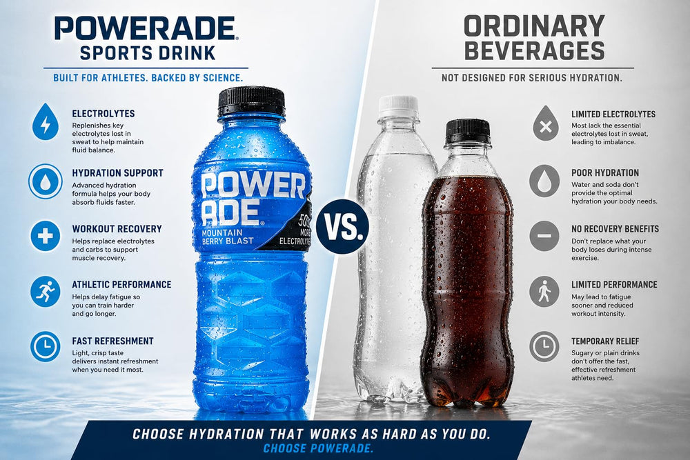 POWERADE 20 oz bottle next to a water bottle showing portable single-serve size