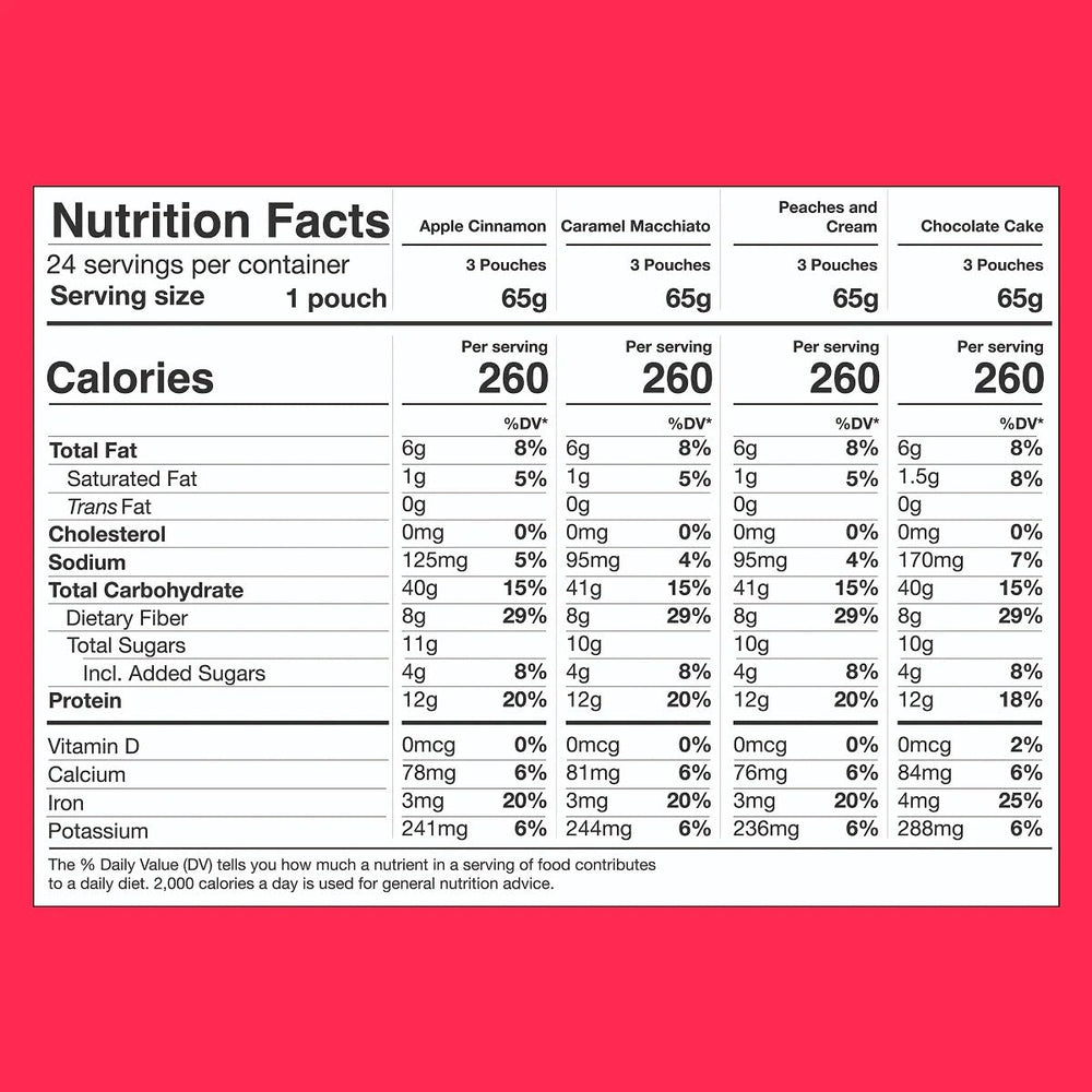 Prana nutrition label close-up illustrating protein and fiber content