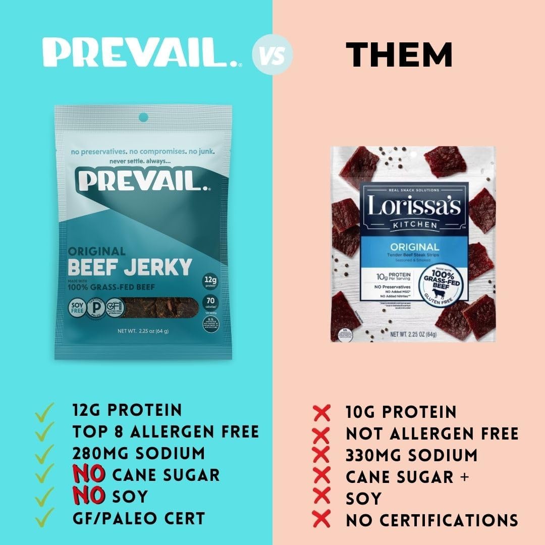PREVAIL nutrition label and ingredients panel for transparent information
