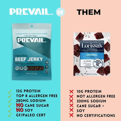 PREVAIL nutrition label and ingredients panel for transparent information