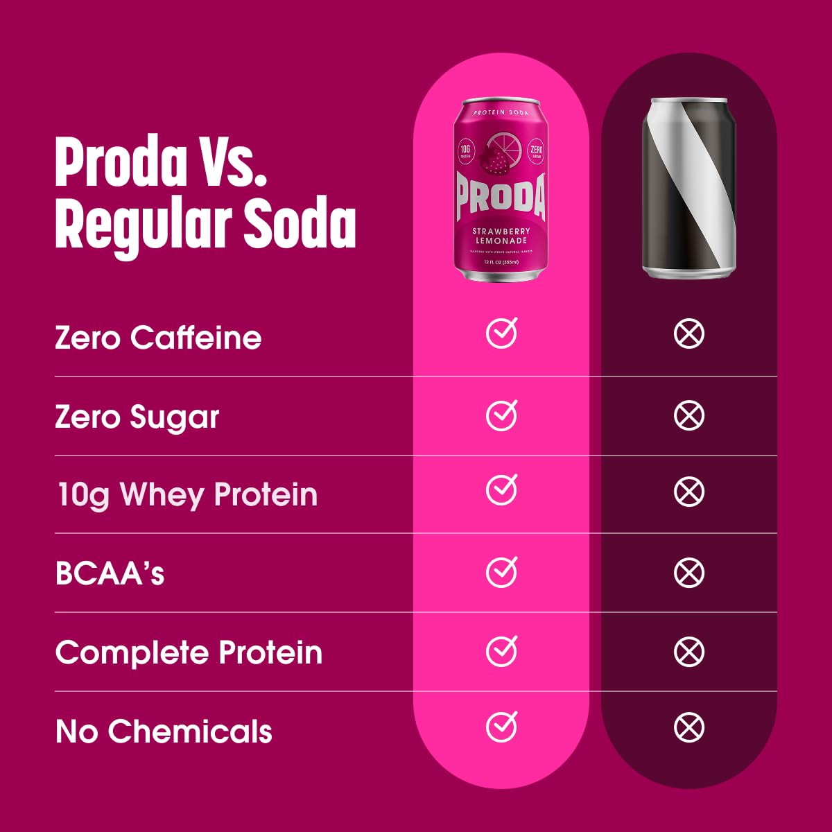 proda 12-pack box displayed for easy storage and bulk convenience