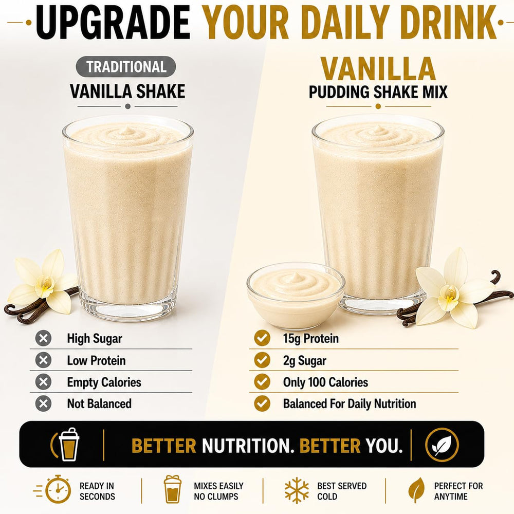 ProtiFit packet beside common object showing serving size and portion control