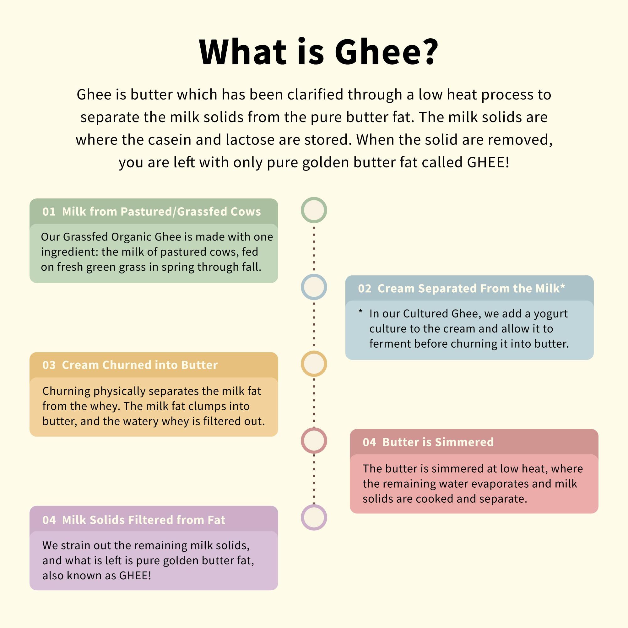 Pure Indian Foods spoonful of ghee over pan, ideal for high-heat cooking and sautéing