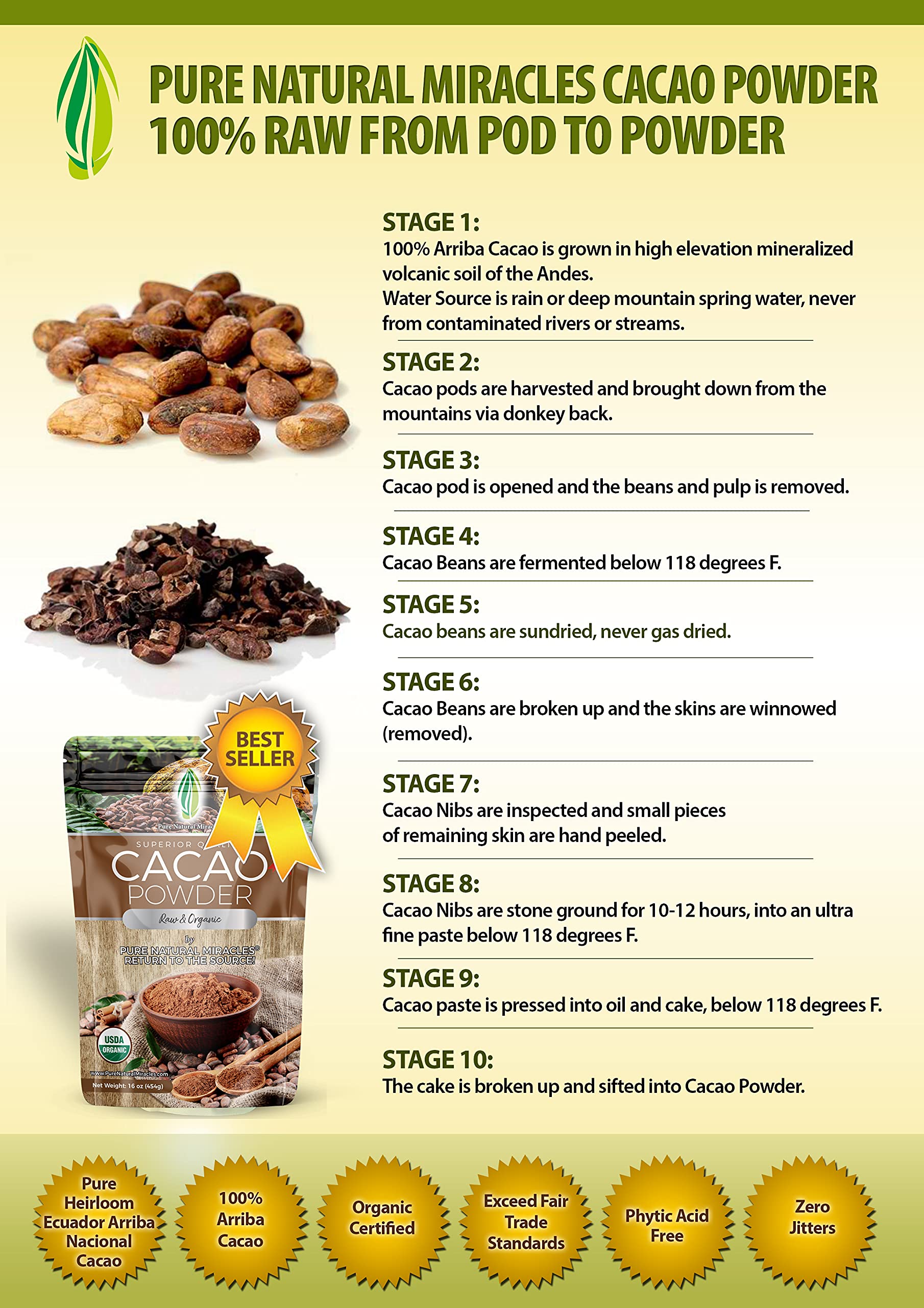 Pure Natural Miracles label with organic certification and product details