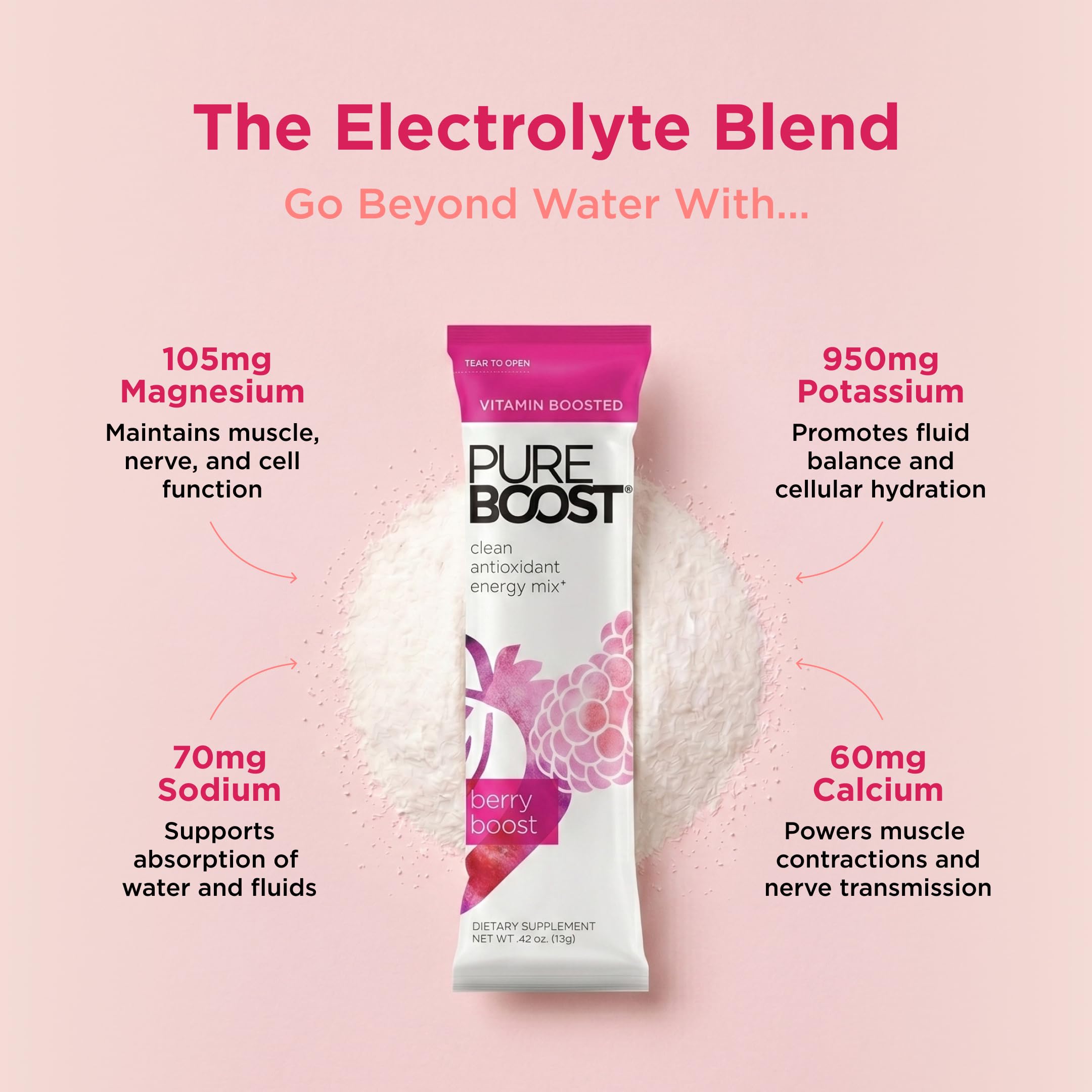 Pureboost opened packet with powder on spoon demonstrating easy portioning
