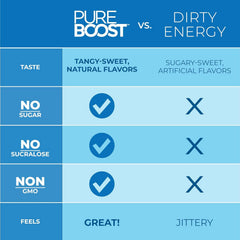 Pureboost scoop beside pouch for accurate single-serving preparation benefit