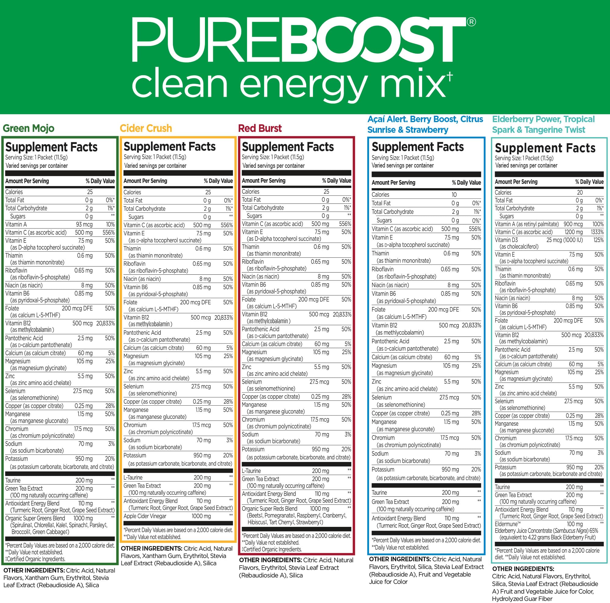 Pureboost single packet close-up featuring clean ingredients and easy portability benefit