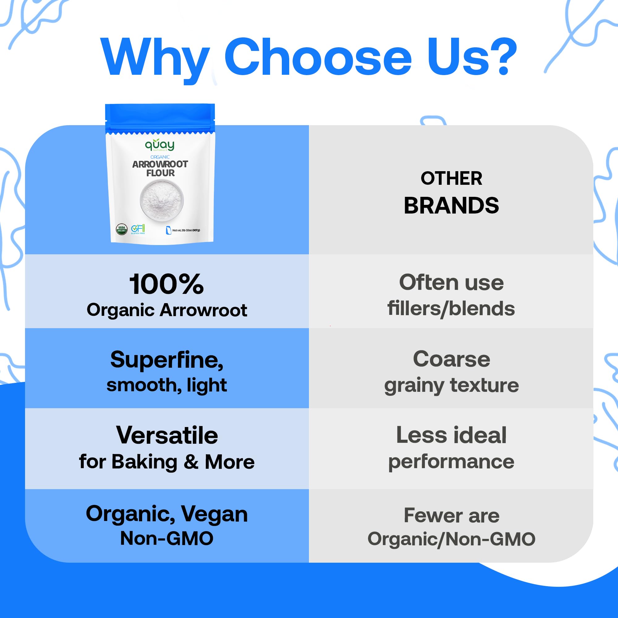 Quay Naturals nutrition label on bag showing pure non-GMO ingredient clarity