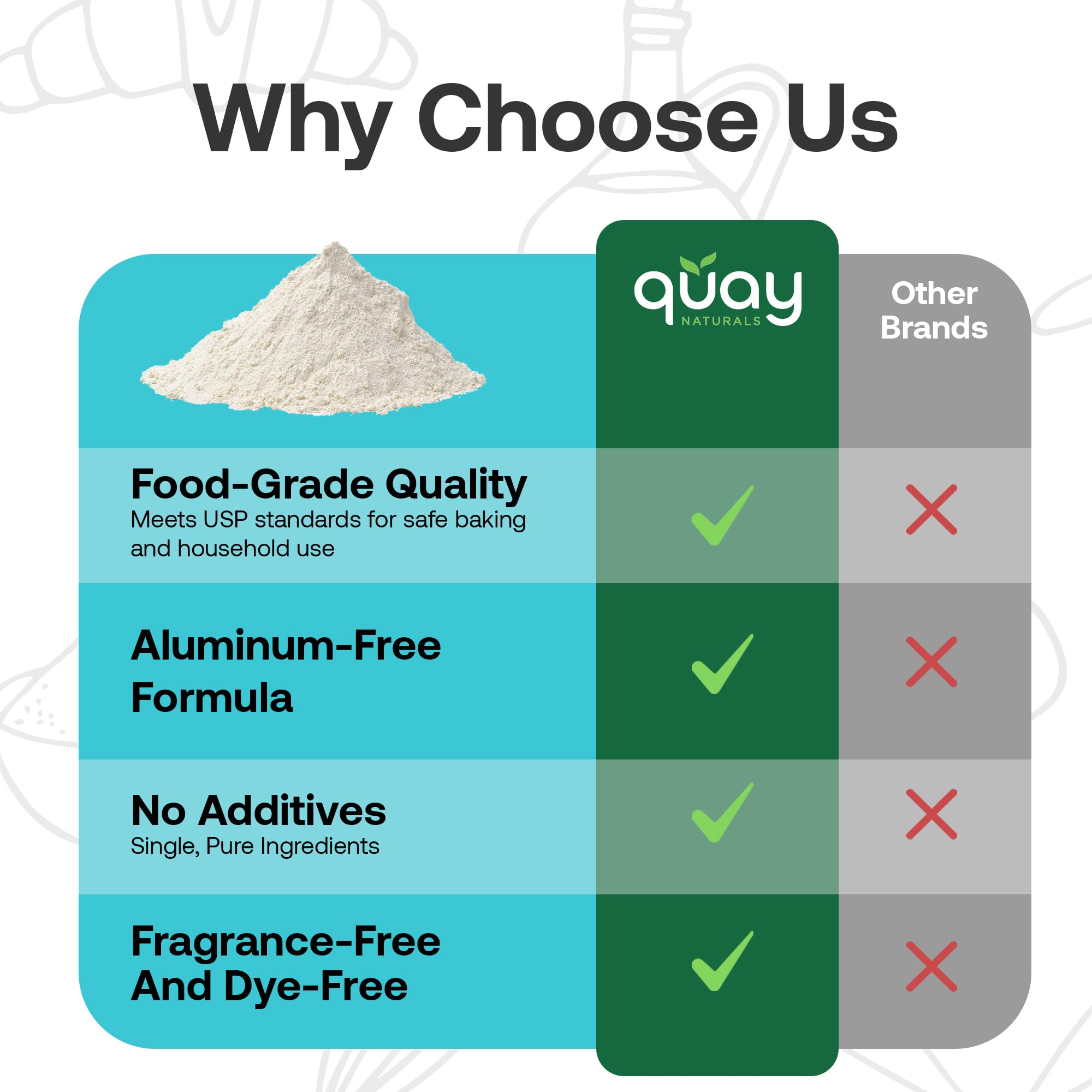 Quay Naturals being added to cookie batter for reliable leavening and lift