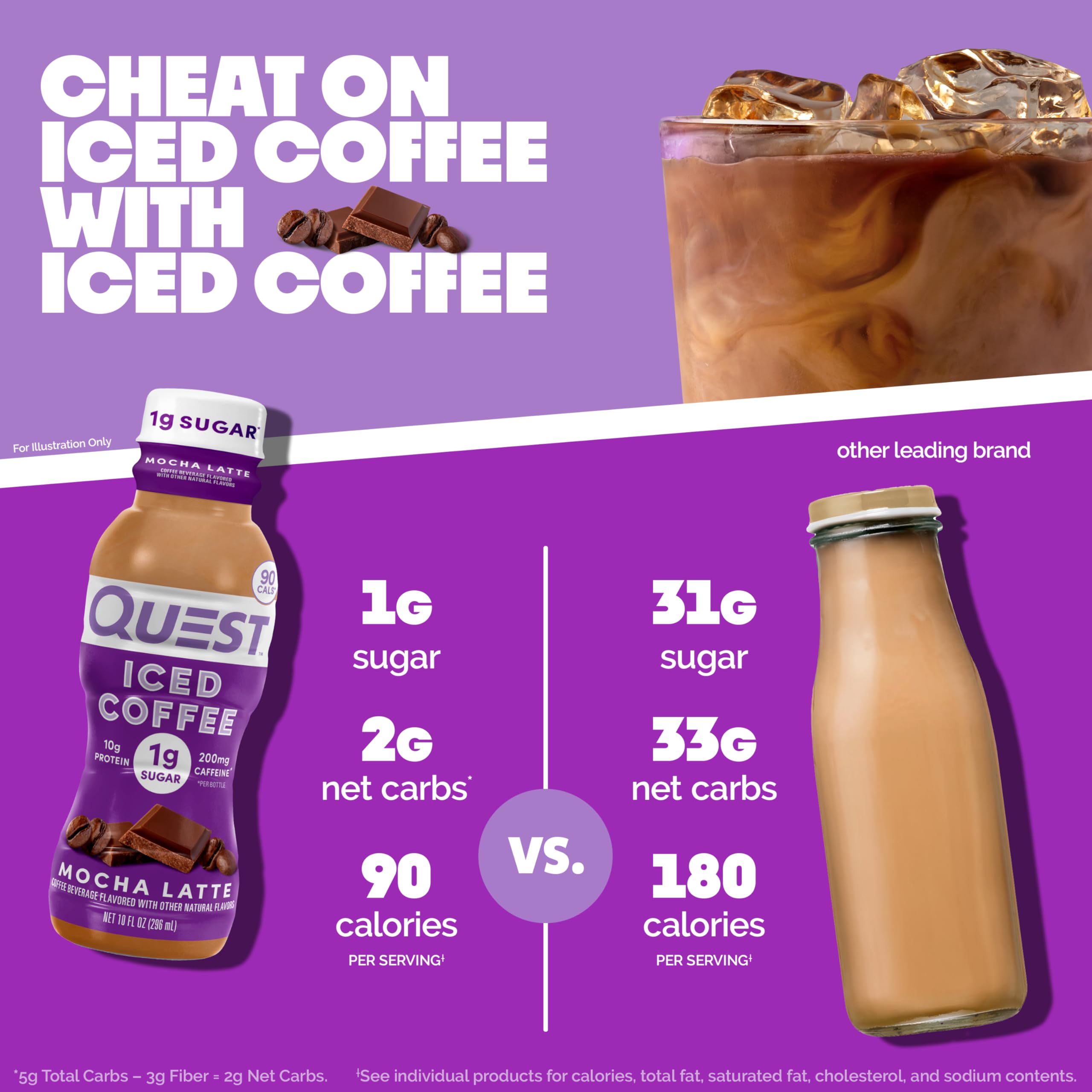 Quest mocha latte nutrition label close-up highlighting protein and low sugar
