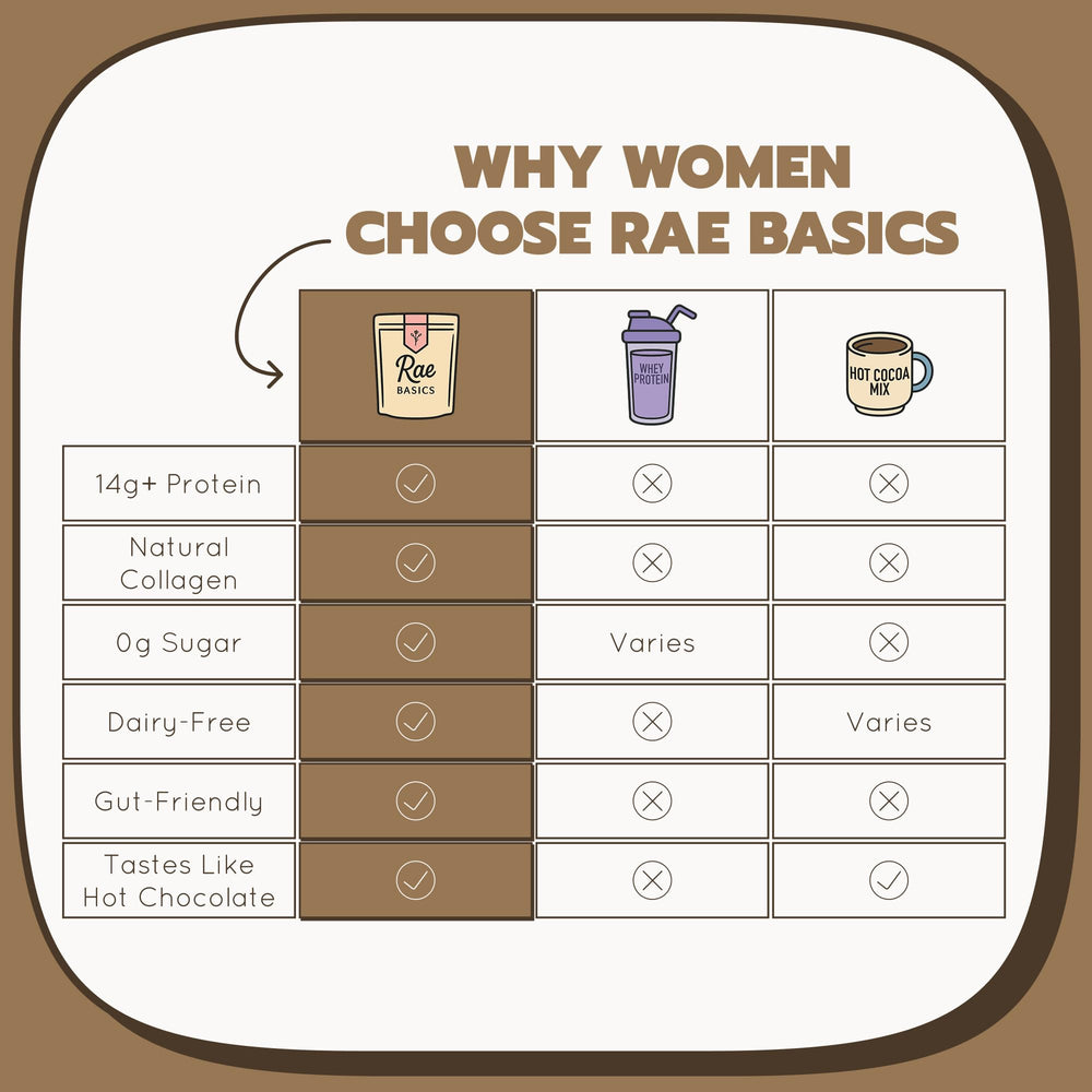 Rae Basics lifestyle morning setting showing calming daily ritual