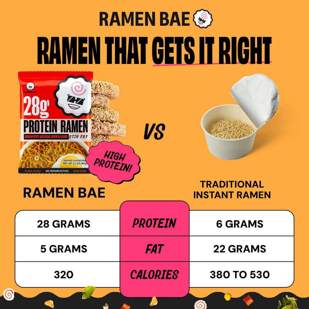 Ramen Bae sauce packet and dry ingredients showing concentrated buldak heat for flavor control
