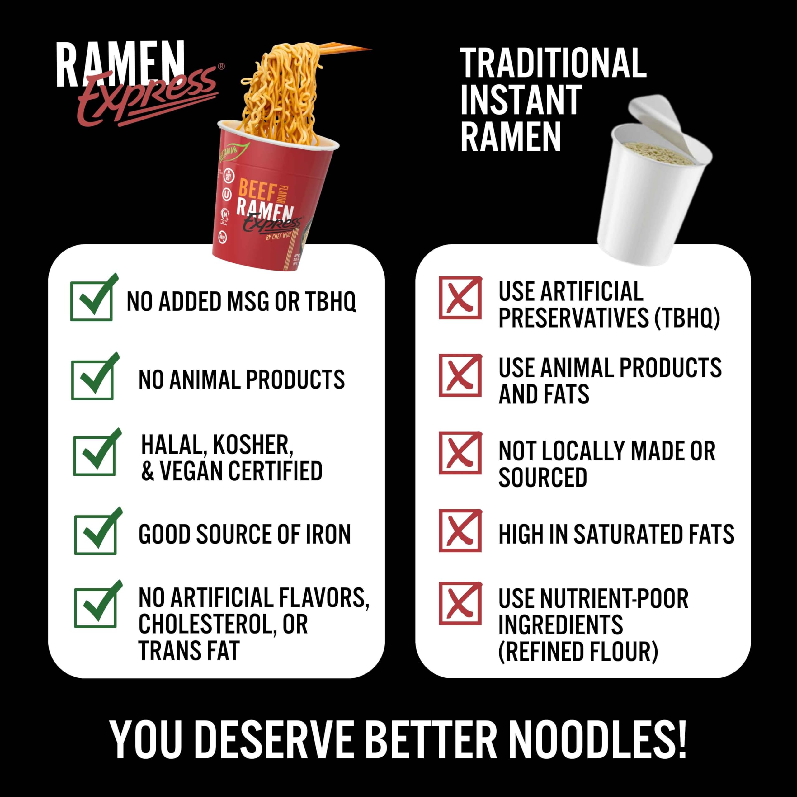 RAMEN EXPRESS served in a bowl with veggies, showing quick meal satisfaction benefit